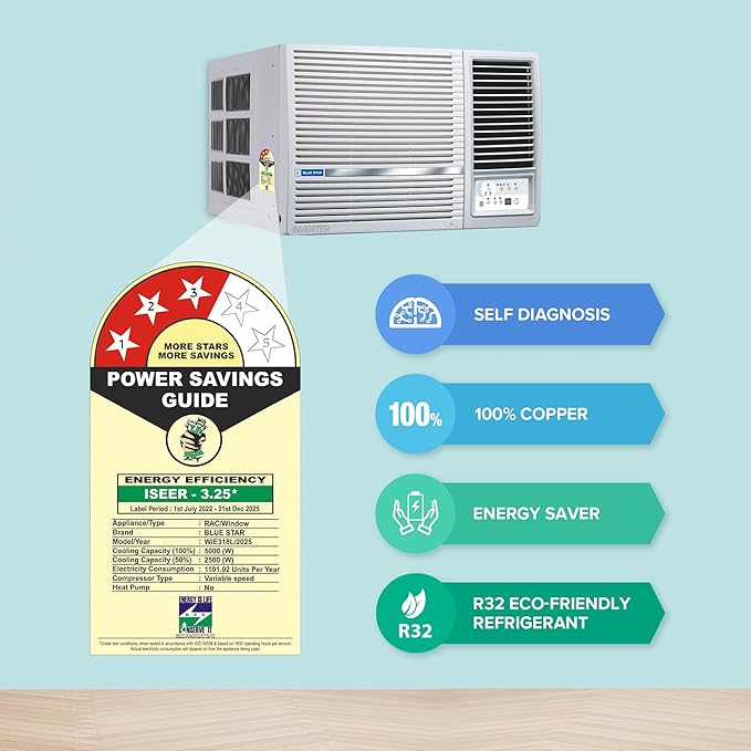 Blue Star 1.5 Ton 3 Star Inverter Window AC (Copper, Turbo Cool, Hydrophilic Blue Fins, Dust Filters, Self-Diagnosis, WIE318L, White) - Image 5