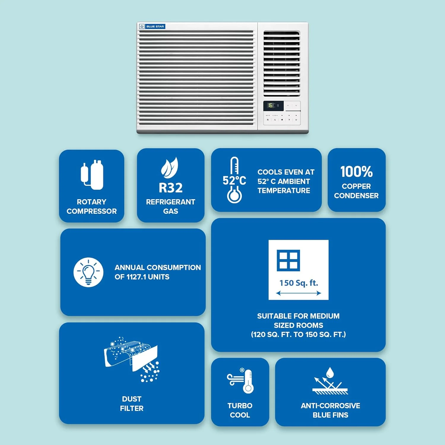 Blue Star 1.5 Ton 3 Star, New Star Rated, Window AC (Copper, 2 Way Swing, Multi Sensors, Blue Fins, Self Diagnosis, WFA318GXU, White) - Image 4