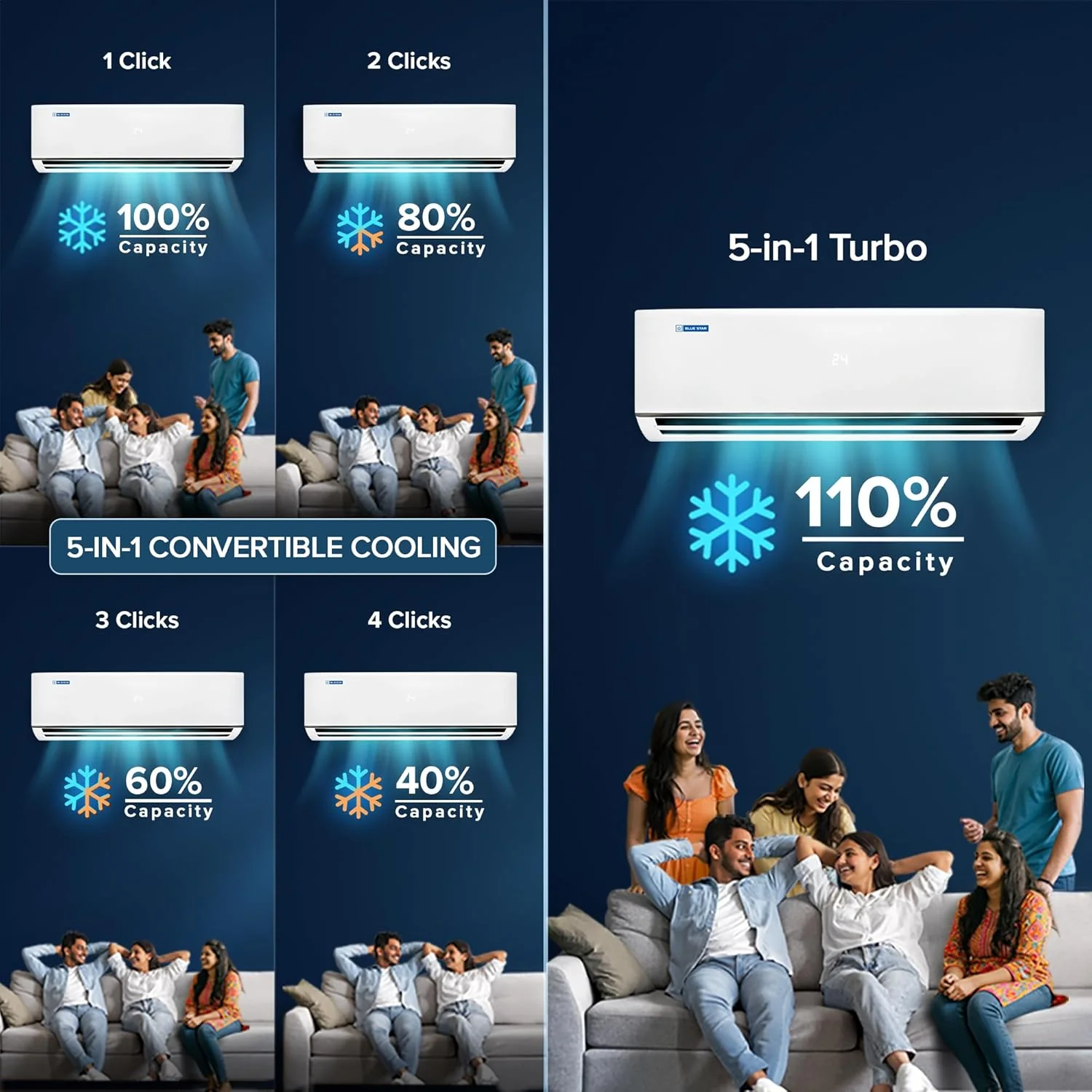 Blue Star 2 Ton 3 Star, New Star Rated, Smart Inverter Split AC (Copper,4-Way Swing, DigiQ Hepta Sensor, Blue Fins,Turbo Cool, Self Clean Technology (IA322DXU, White) - Image 6