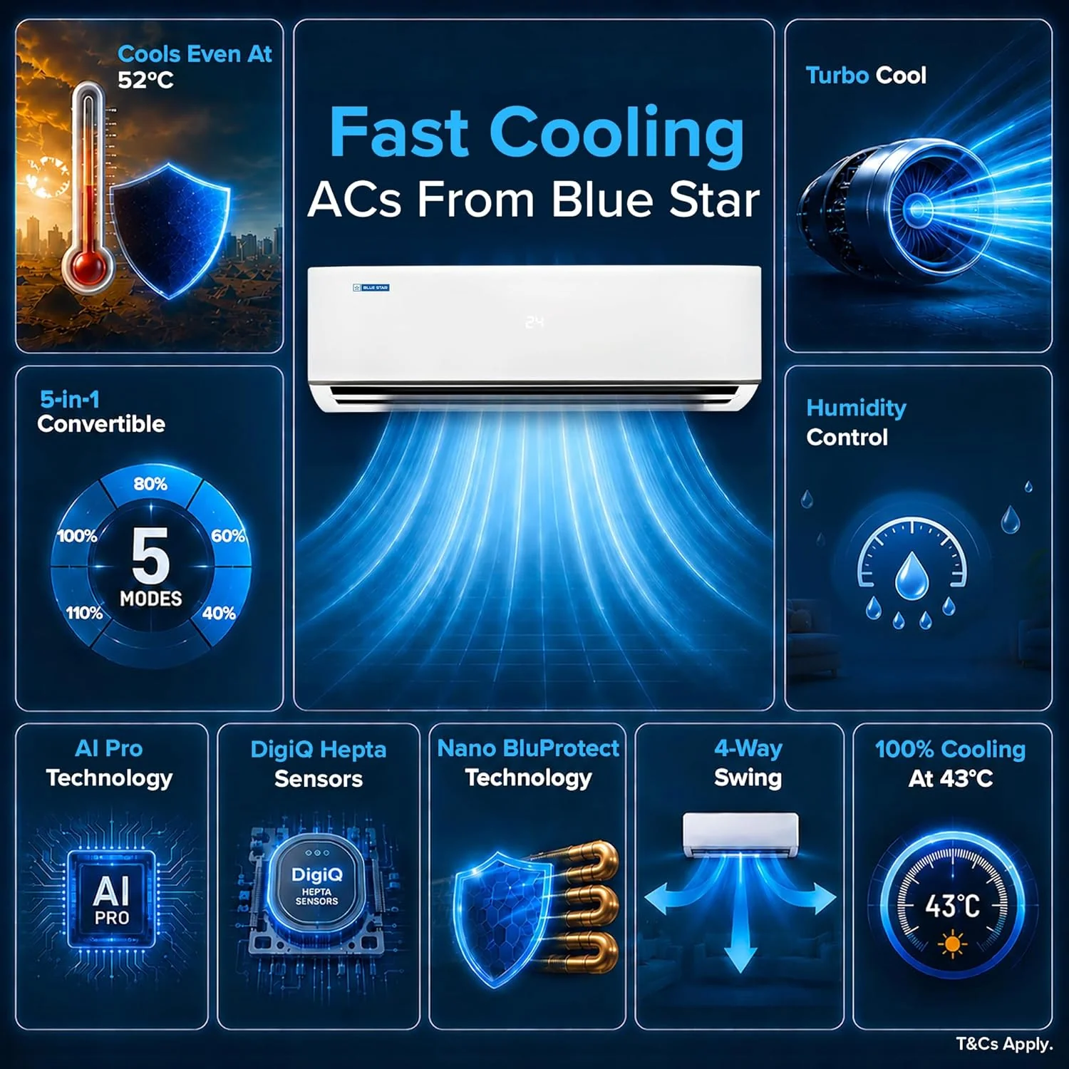 Blue Star 2 Ton 3 Star, New Star Rated, Smart Inverter Split AC (Copper,4-Way Swing, DigiQ Hepta Sensor, Blue Fins,Turbo Cool, Self Clean Technology (IA322DXU, White) - Image 9