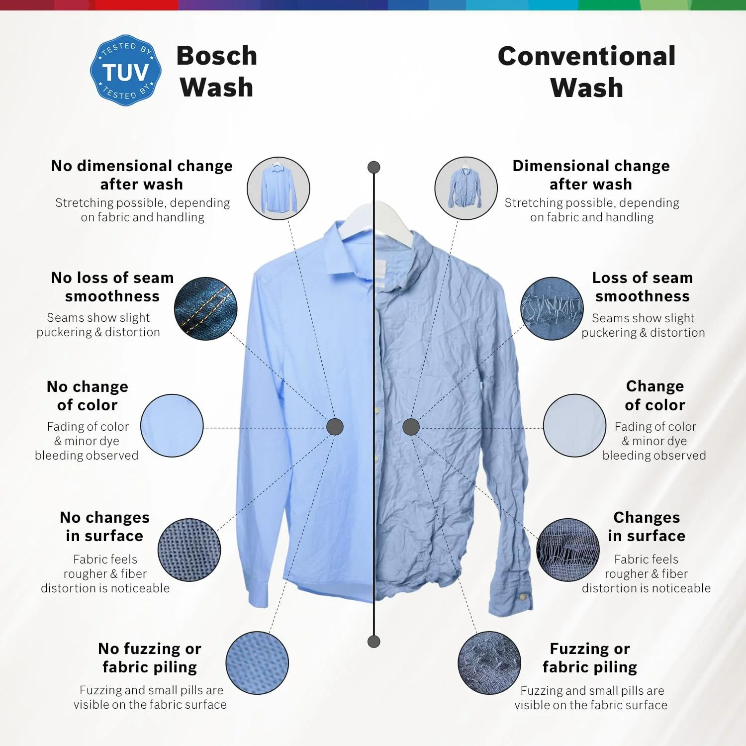 Bosch 10kg 5 Star Anti Stain &amp; AI Active Water Plus Fully Automatic Front Load Washing Machine with Built in Heater (WGA252ZSIN, Pretreatment &amp; Allergy Plus, Silver) - Image 4