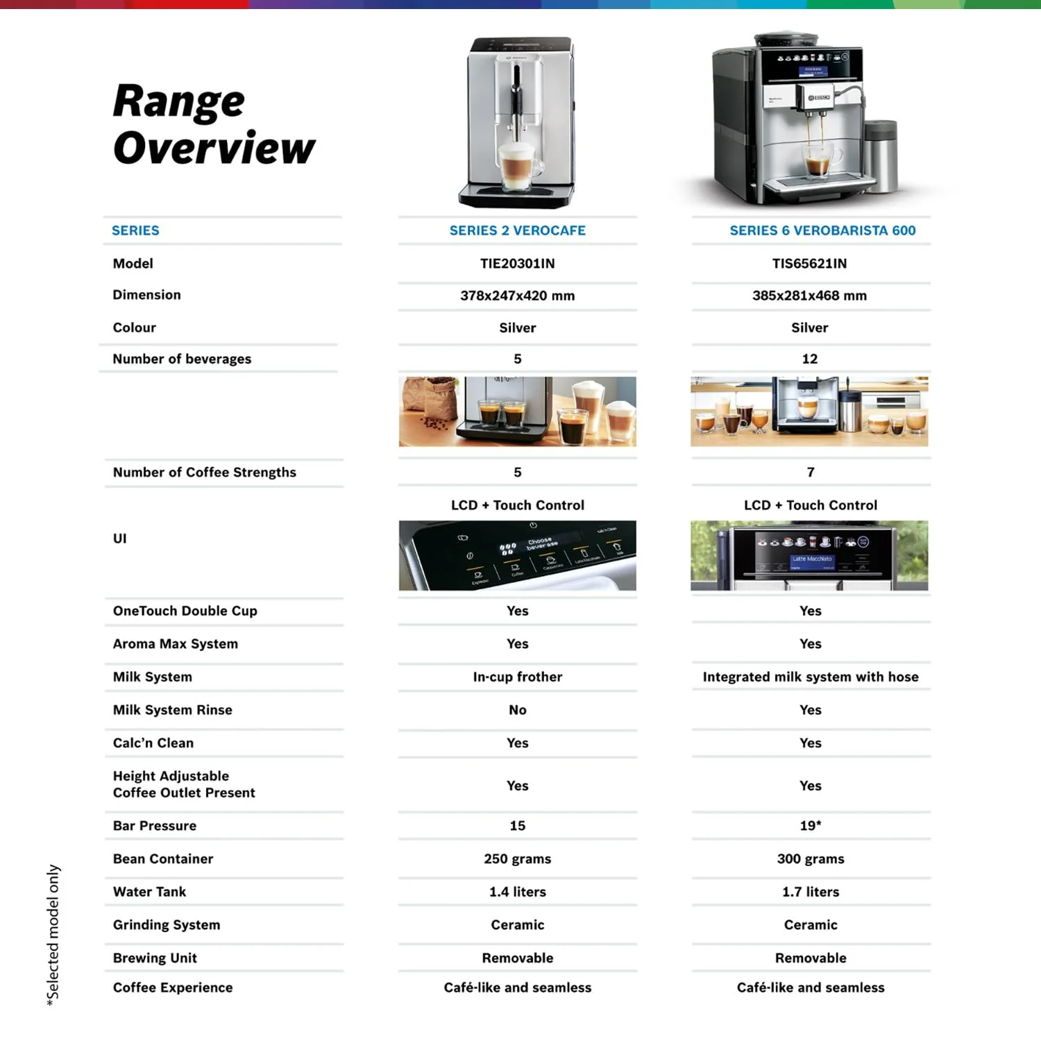 Bosch VeroCafe Series 2, Fully Automatic Espresso Machine Silk Silver - Image 8