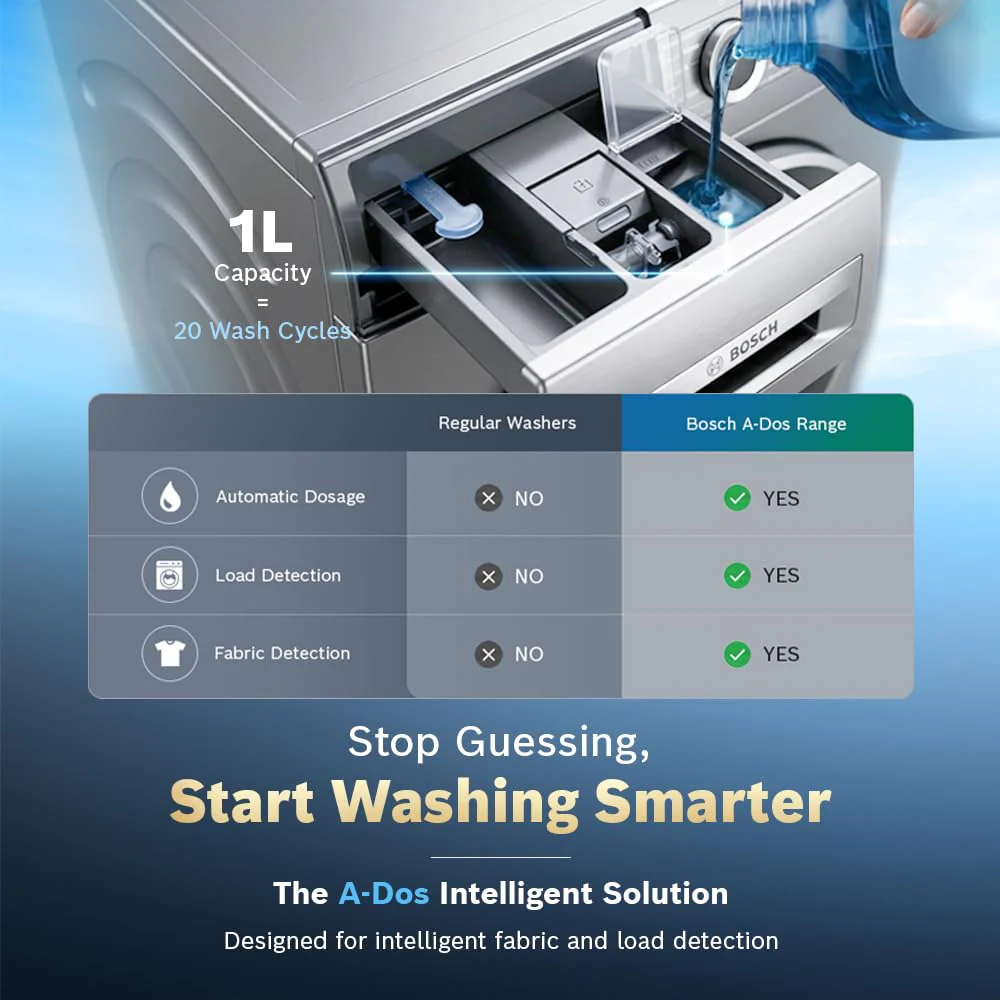 Bosch WGA242ISIN 9 Kg 5 Star Front Load Fully Automatic Washing Machine, AI ActiveWater Plus, Auto Dosing, 1200 RPM - Image 5