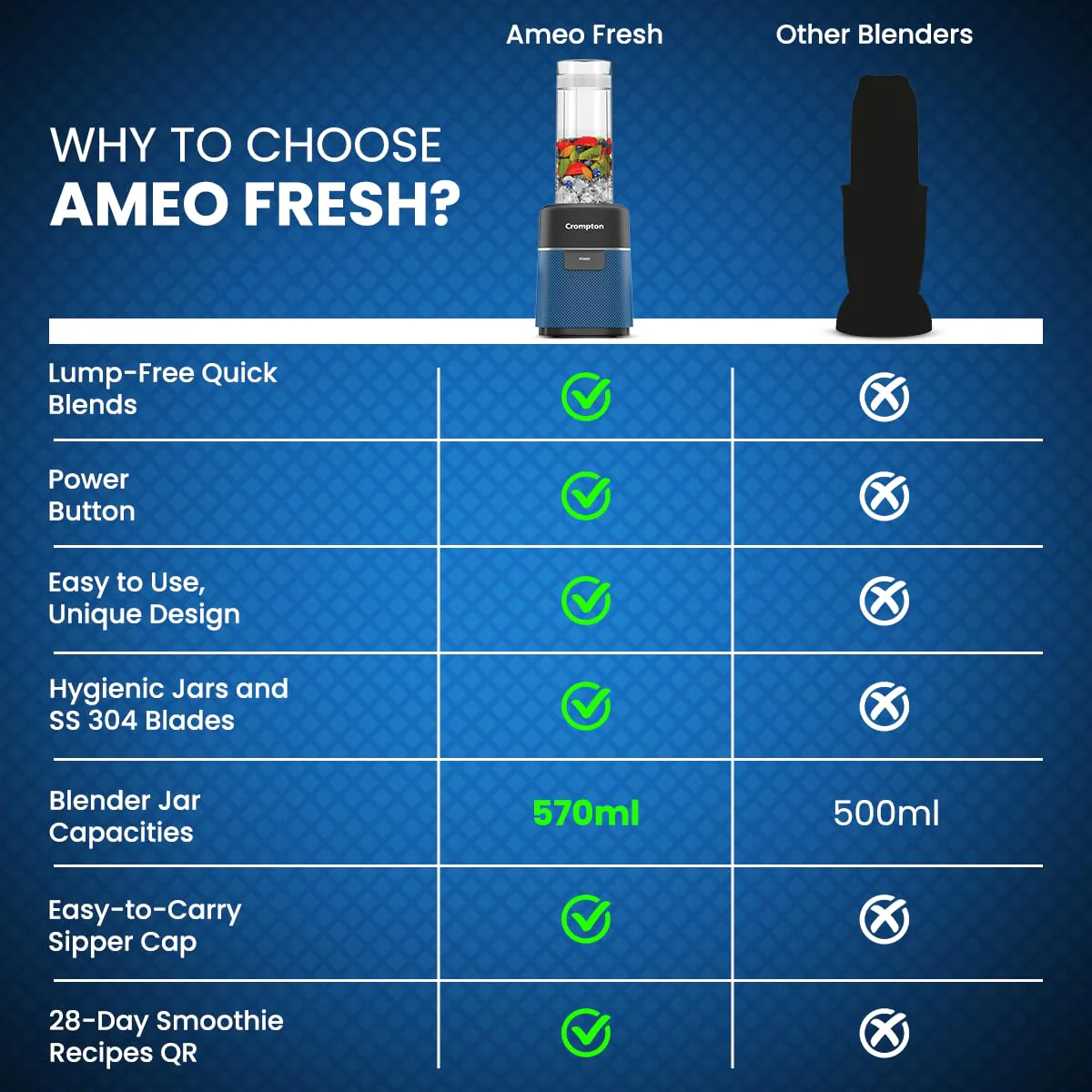 Crompton Ameo Fresh | Premium Nutri Blender | Smoothie Maker | Blender Mixer Grinder | Maxi Blend Technology | Smart safety lock | Power Button | 400 Watts | Sipper Cap | Lump Free Quick Blends - Image 9