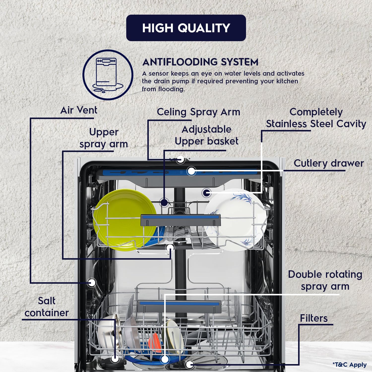 Electrolux 14 Place Settings Dishwasher Machine for Home, Fully Automatic with AirDry, In-Built Heater, Stainless Steel, UltimateCare 700, ESM48310SX - Image 5