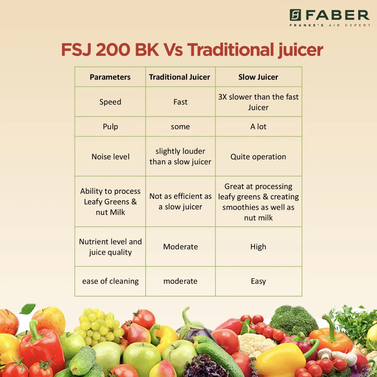 Faber Cold Press Slow Juicer+ Salad Maker, Fsj 200 Bk-M With Powerful 200 Watts Motor, Black - Image 7