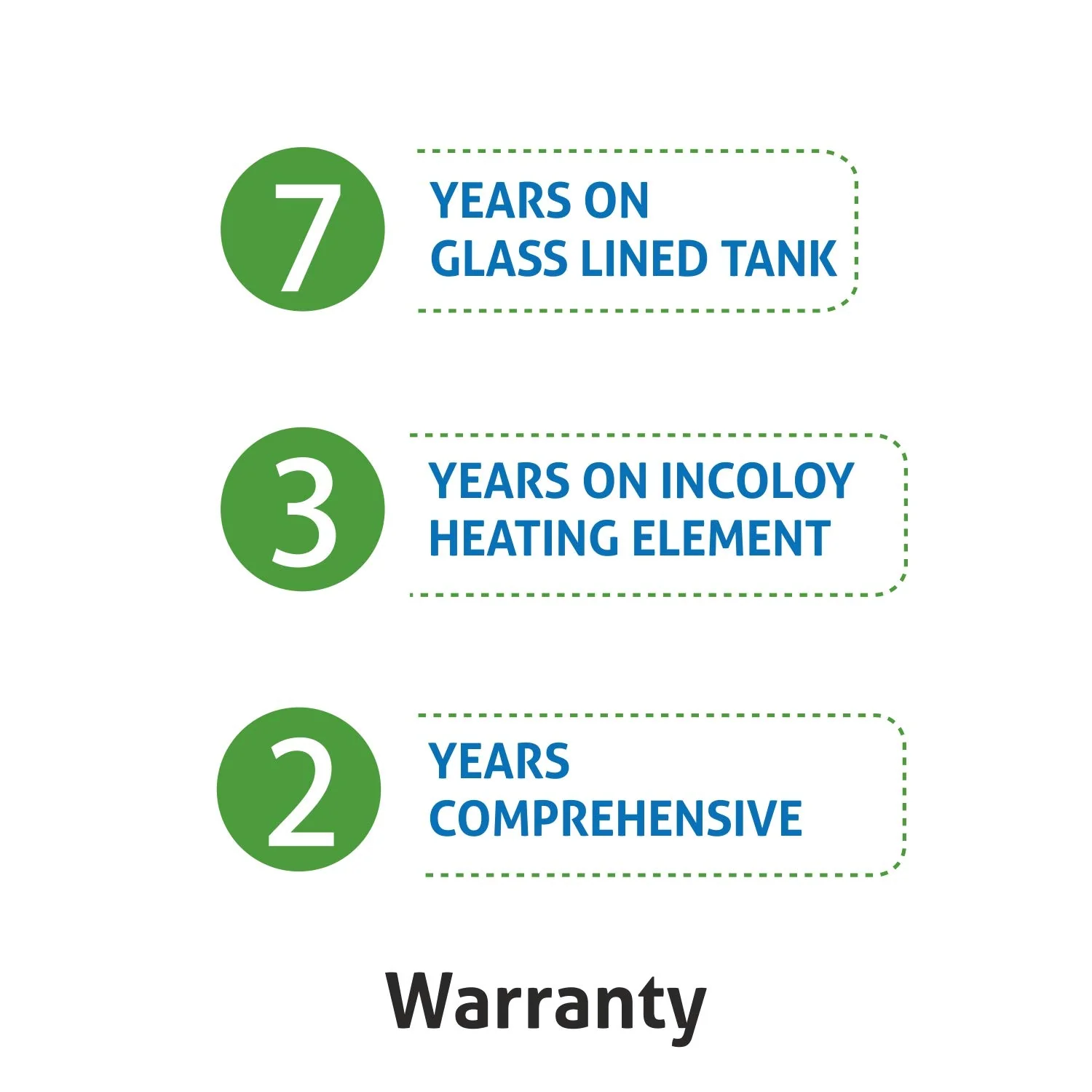 Glen Water Heater 6 Litre Vertical 2000W 8 Bar Pressure Glasslined Element and Tank, Temperature control 5 Star (7056)(WH-7056 6L), 2 Years Warranty - Image 4