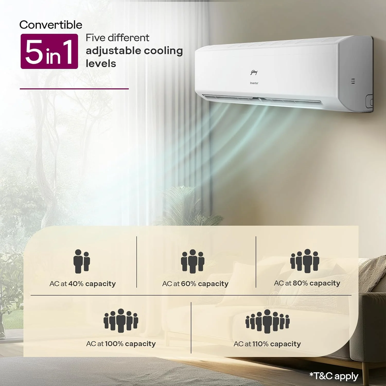 Godrej 1.5 Ton 3 Star, Hot & Cold, 5 Years Comprehensive Warranty, Inverter Split AC (Copper, 2025 Model, 5-In-1 Convertible, AC 1.5T SIH 18ITC3 WYC, White) - Image 4