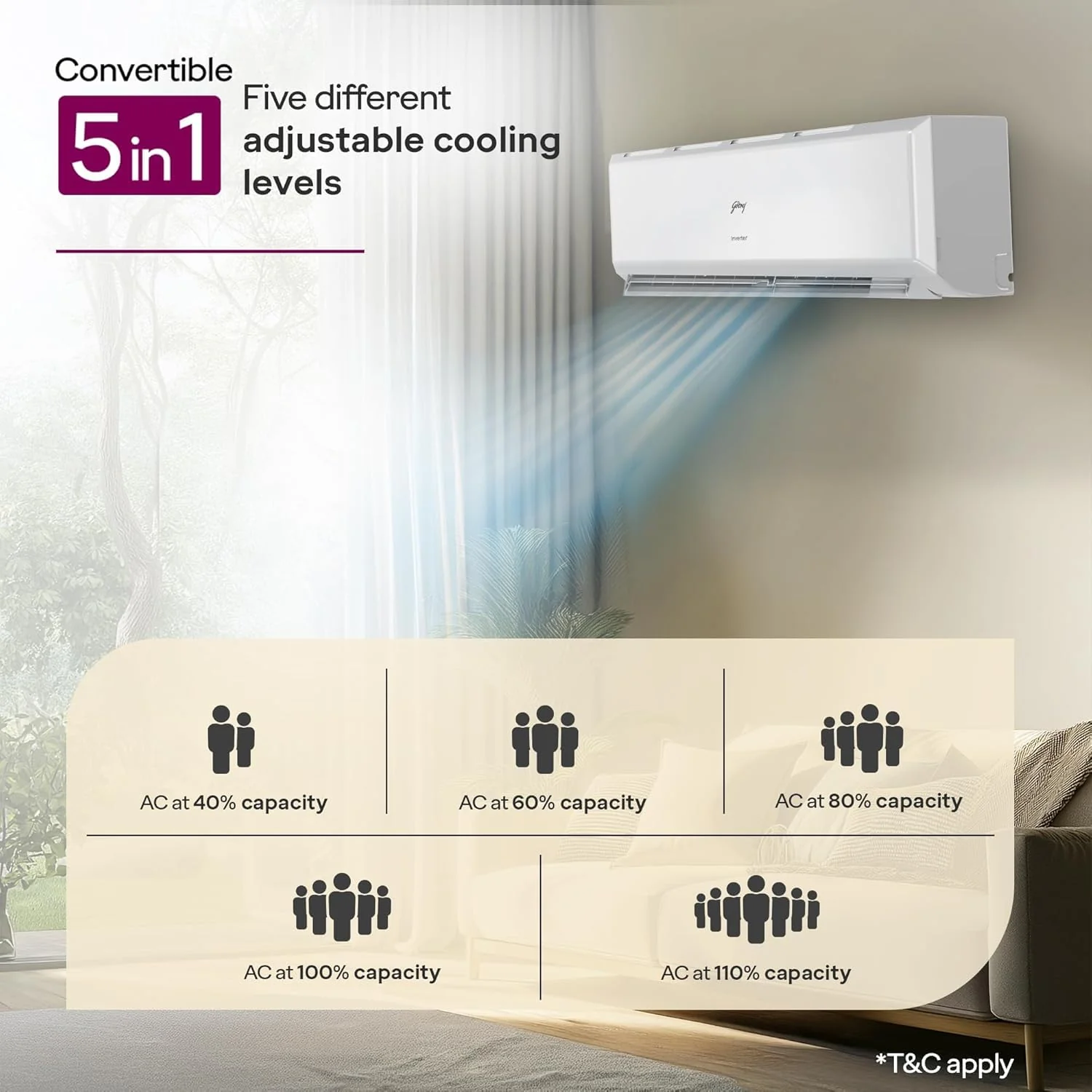 Godrej 1.5 Ton 3 Star Inverter Split AC (5-in-1 Convertible, AI Powered, 5 Years Comprehensive Warranty, Copper Condenser, 52°C Cooling, I-Sense Technology) – Model AC 1.5T TR HIC 18Y3TG WA 3S, White - Image 3