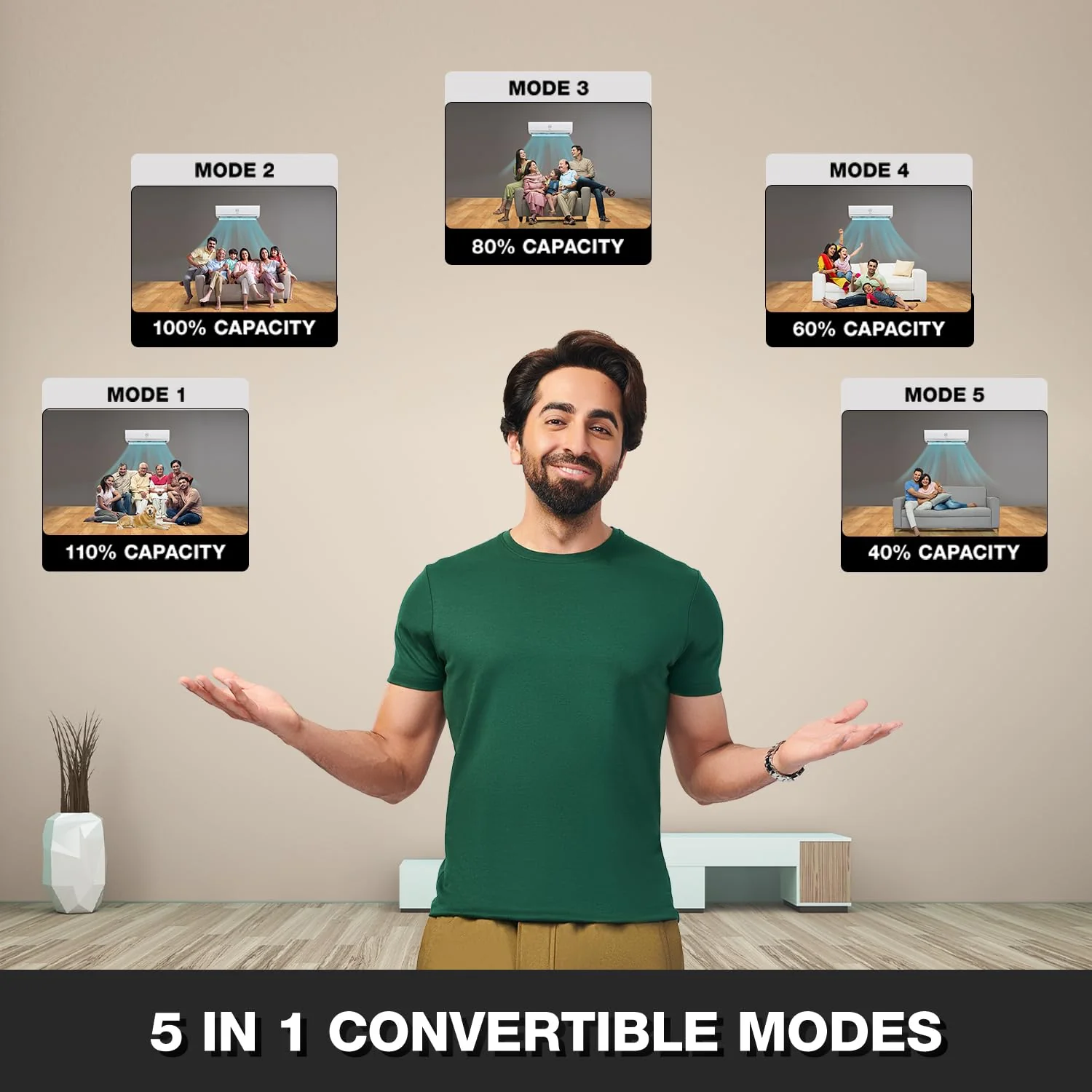 Godrej 2 Ton 3 Star, 5 Years Comprehensive Warranty, 5-In-1 Convertible Cooling, Inverter Split AC (Copper, I-Sense Technology, SIC 24ITC3-WZR, White) - Image 6