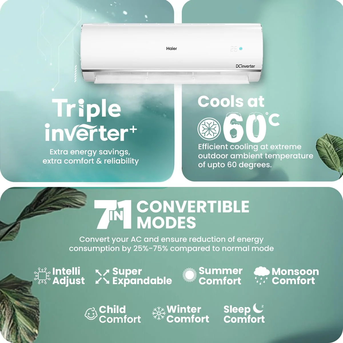 Haier 1.5 Ton 5 Star Triple Inverter Split AC (4850 W, Copper, 7 in 1 Convertible, 4-Way Swing, Frost Self Clean, HD Filter, Cools at 60°C, 20 Mtr. Air Throw - HSU18K-PYSS5BN-INV, White) - Image 3