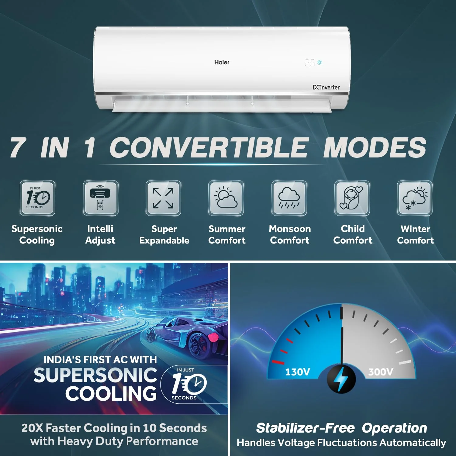 Haier 1 Ton 3 Star Triple Inverter Split AC (Copper, 7 in 1 Convertible, Anti Bacterial Filter, Cools at 60°C Temp, 20 Mtrs Air Throw - HSU13K-PYSS3BN-INV) - Image 4