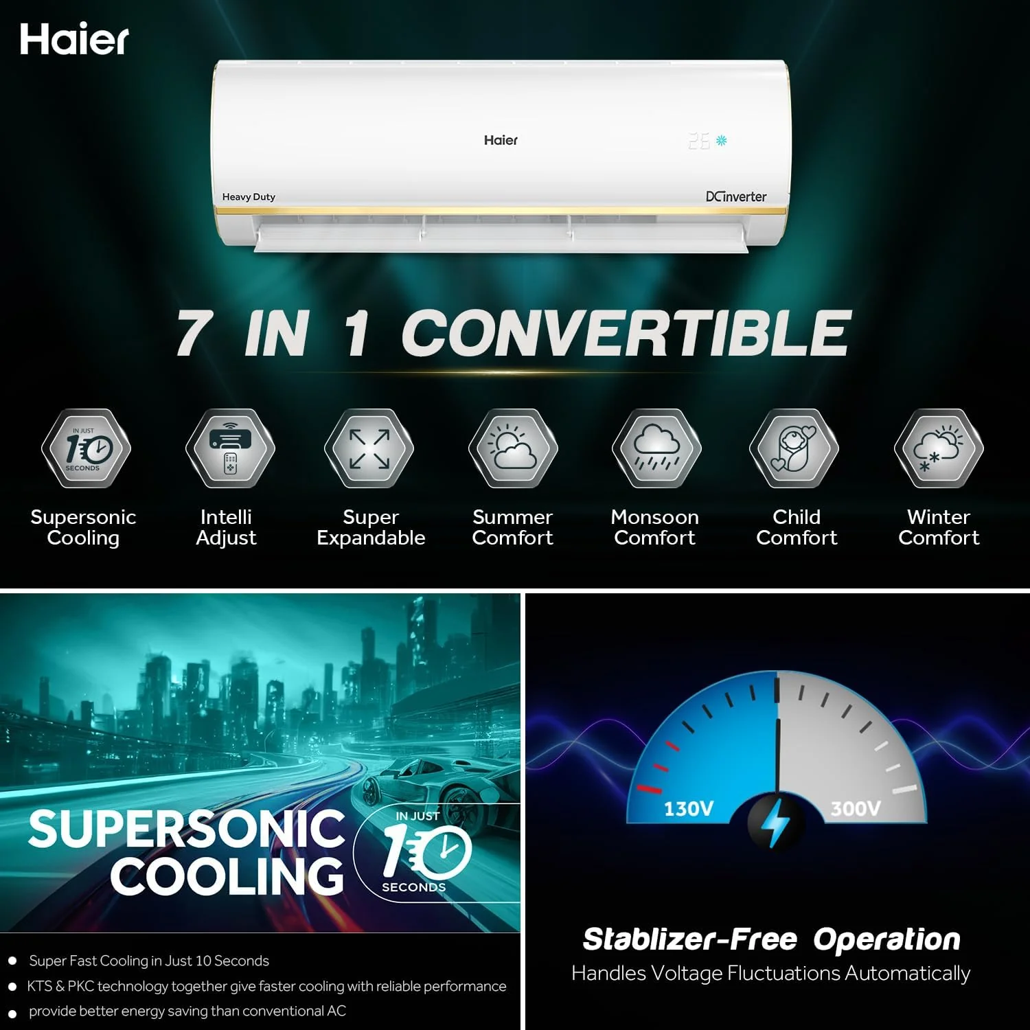 Haier 1 Ton 5 Star HEXA Inverter Split AC (3600W, Copper, Heavy Duty, 4-Way Swing, 7 in 1, Frost Self Clean, HD Filter, Cools at 60°C Temp, 20 Mtrs Air Throw - HSU14K-PYSG5BN-INV, White) - Image 4