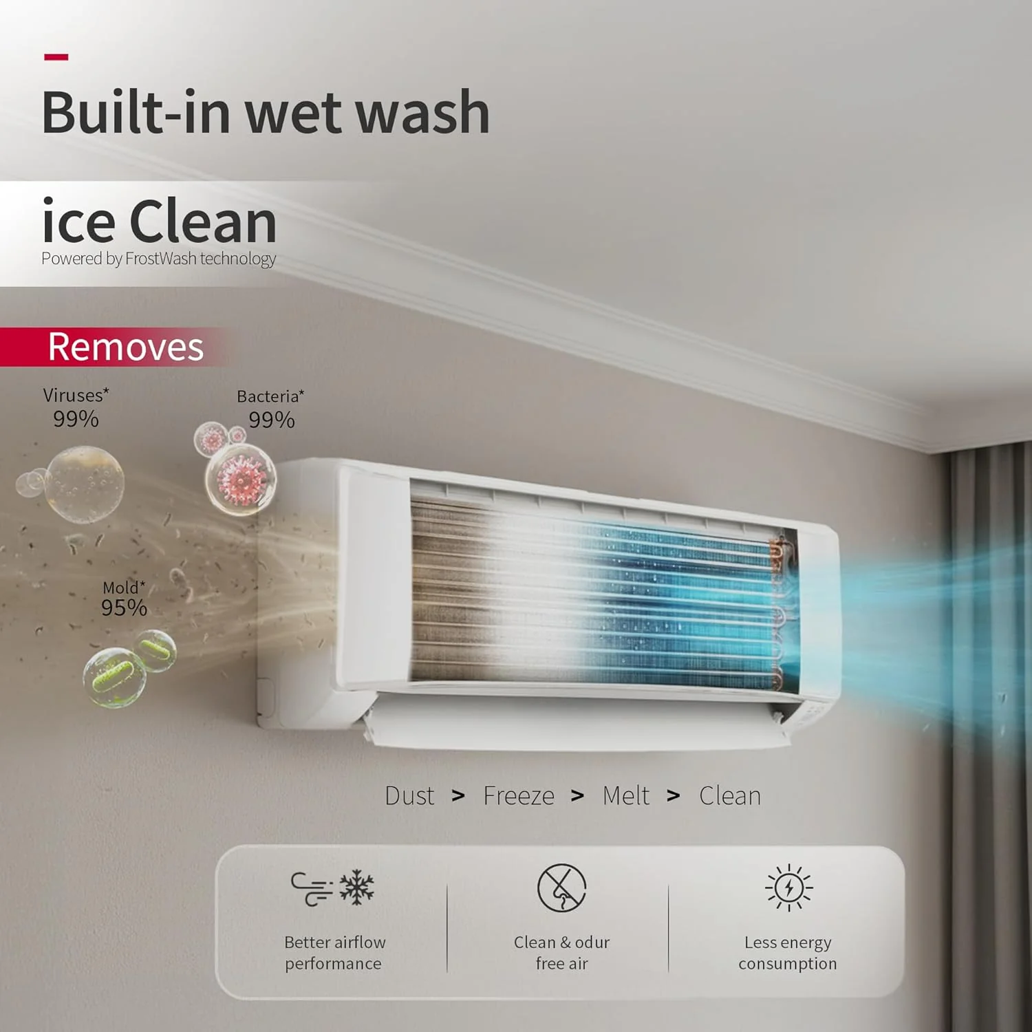 Hitachi 1.5 Ton 5 Star, New Star rated, Inverter Split AC (Copper, Smart View Display, 4 Way Swing, ice Clean, Anti-bacterial Filter, Yoshi 5500STXL RAS.V518PCDIST, White) - Image 2
