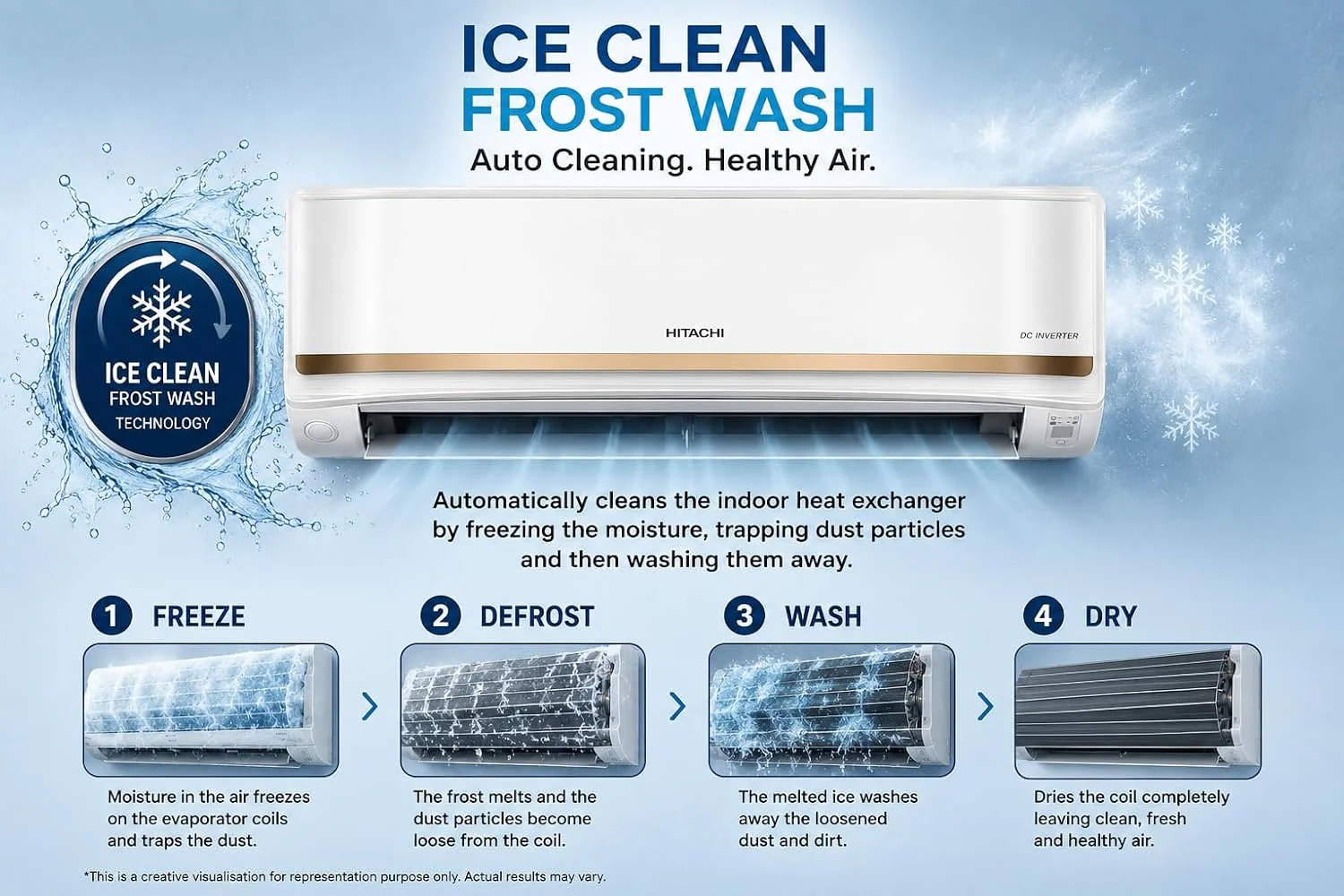 Hitachi 1.8 Ton 3 Star Inverter Split AC | 100% Copper | Xpandable+ | Ice Clean Frost Wash | Silent Air | R32 Refrigerant | White | RAS.G322PCAISF - Image 5