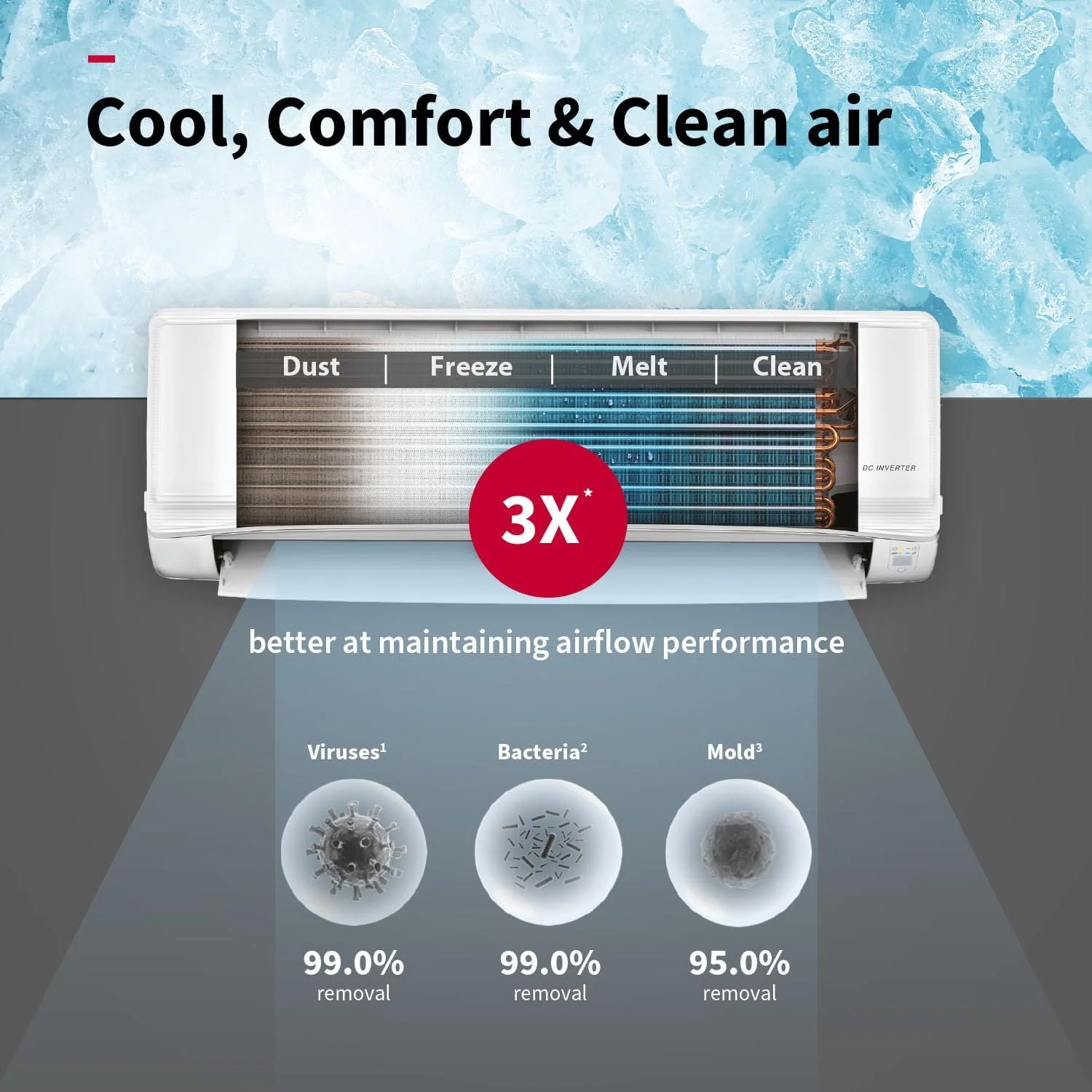 Hitachi 1 Ton 5 Star New Star Rated 4-Way Swing, ice Clean, Xpandable+,Smart View Display,Hybrid Convertible Inverter Split AC (100% Copper, Dust Filter, 5500STXL RAS.V512PCDIST, White) - Image 6