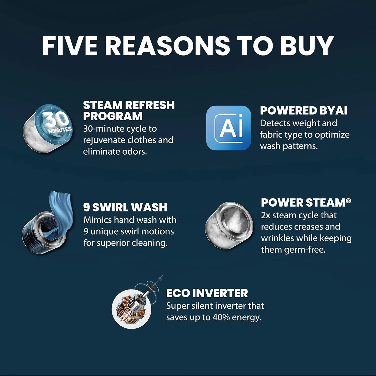 IFB 11 Kg 5 Star with DeepClean® Technology, AI Powered, WiFi, Fully Automatic Front Load Washing Machine (EXECUTIVE PLUS BXN 1114KH, PowerSteam®, 9 Swirl, Steam Refresh, Eco Inverter, Black VCM) - Image 6