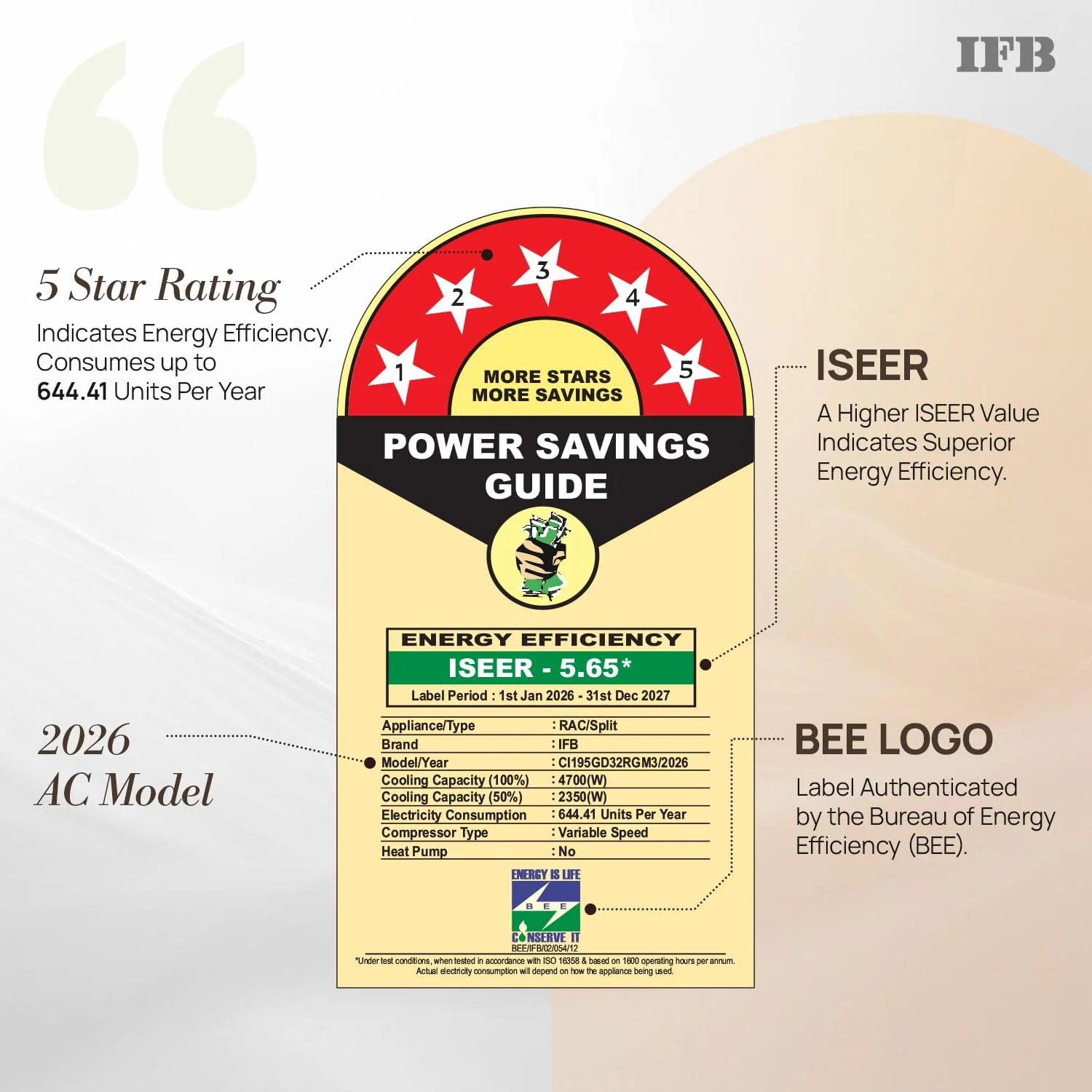 IFB 2 Ton 3 Star,New star rated, AI Powered Inverter Split Air Conditioner,Hybrid Mode, 8-in-1 Flexi Mode, Heavy Duty Compressor, Long Air Throw, Self Clean, Dual Gold Fins, 100% Copper, CI223GD32RGM3 - Image 3
