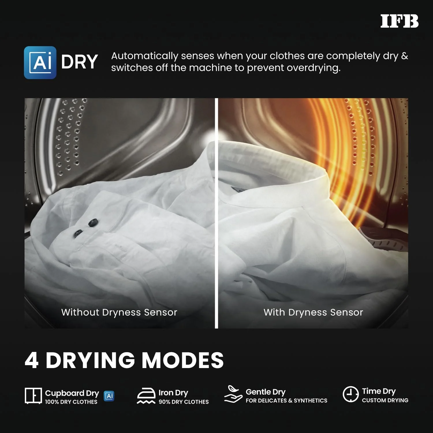 IFB 9/6/3 kg Fully Automatic Washer Dryer Refresher with Steam Refresh, AI Powered, 100% Dry Clothes, 9 Swirl Wash Mimic Handwashing, WiFi &amp; Eco Inverter Motor (WDR EXECUTIVE ZMN 9/6/3, Mocha) - Image 7