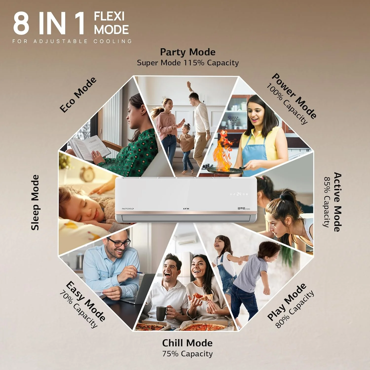 IFB Fastcool 2 Ton 3 Star Air Conditioner with Self Clean Technology | GN Pro-Series ,CI223GN32RGN1 - Image 6