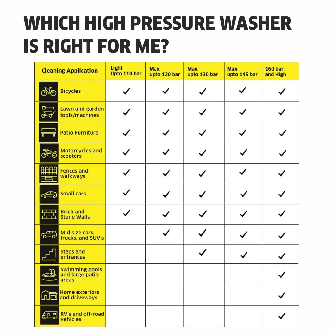 Karcher K5 Power Control *EU High Pressure Washer,2100W, 145 Bar, 500 l/h Flow Rate, 10m Hose Pipe, Portable, Powerful Cleaning for Homes, Cars, Bikes, Gardens, Multiple Accessories, German Tech - Image 3