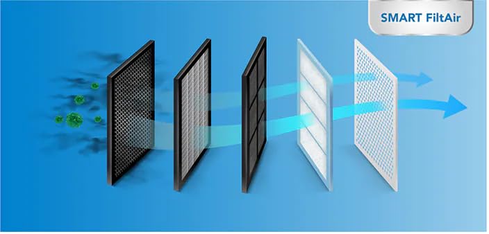 Kelvinator 1.5 Ton 3 Star Inverter Window Ac (High Density Filter With Blue Fin Coating,I Favour,PM 2.5 Filter,Copper Pure,KAW-I18CPSC, White),5 Year Comprehensive Warranty - Image 4