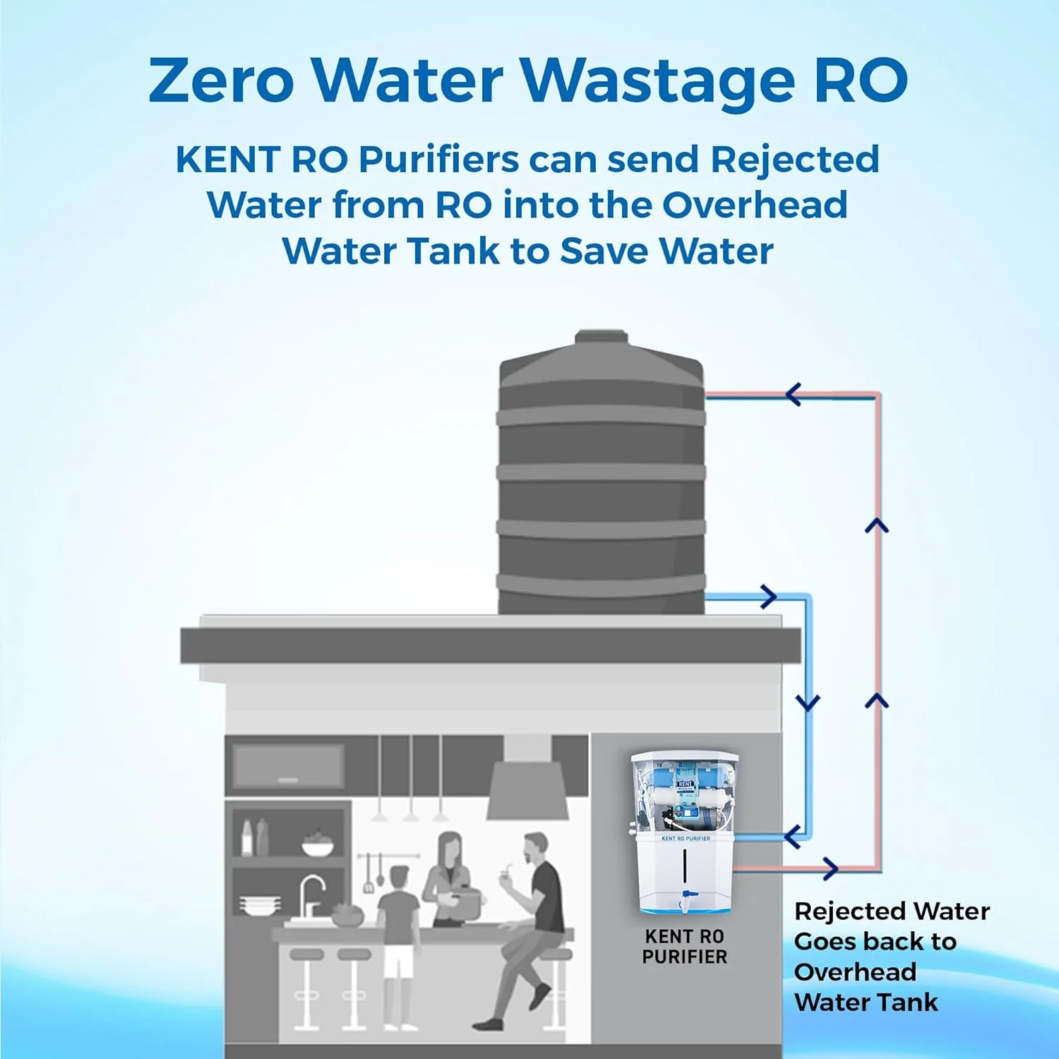 KENT Grand Star RO Water Purifier | RO+UV+UF+Alkaline+Copper+TDS Control+UV LED Tank | .0001 Micron RO Membrane | Auto Flush Feature | 9L Tank | 20 LPH | Ideal for Borewell/Tanker/Municipal Water - Image 9