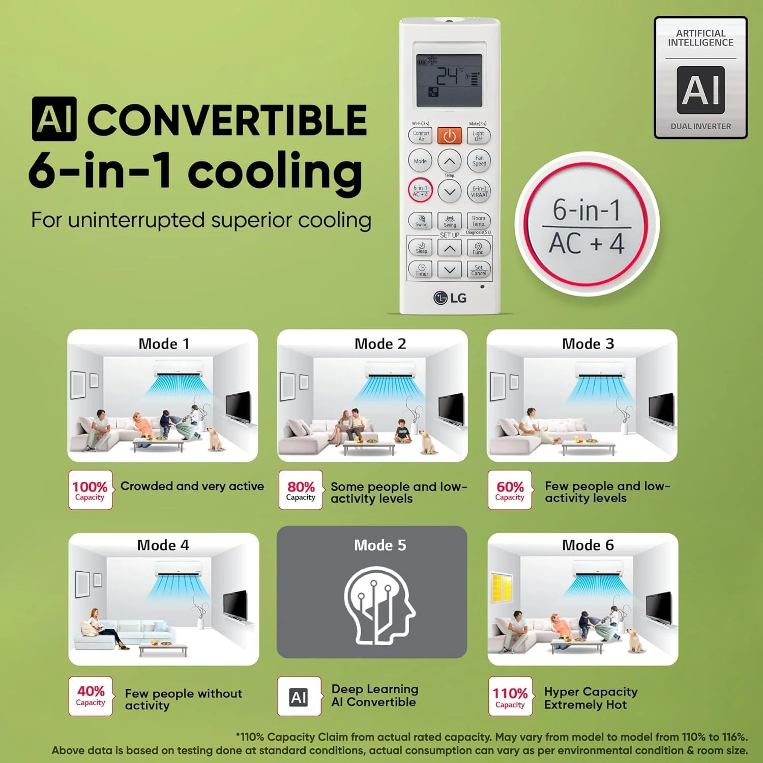 LG 1.5 Ton 5 Star AI DUAL Inverter Split AC (Copper, AI Convertible 6-in-1 Cooling, 4 Way Swing, HD Filter with Anti-Virus Protection, 2024 Model, US-Q19ENZE, White) - Image 5