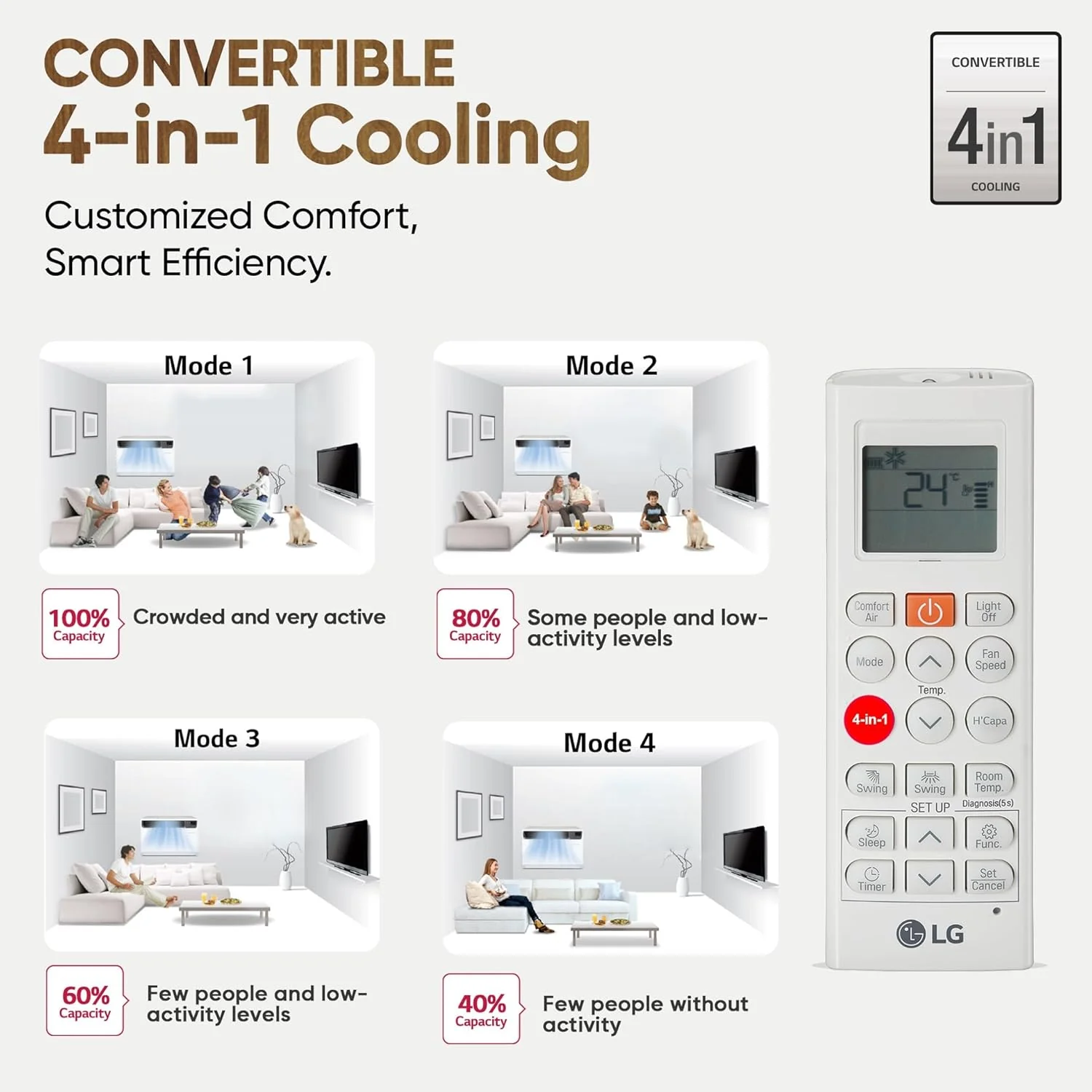 LG 1.5 Ton 5 Star Wi-Fi DUAL Inverter Window AC (Copper, Convertible 4-in-1 cooling, 4 Way Air Swing, HD Filter, UW-Q18WWZA, White) - Image 8