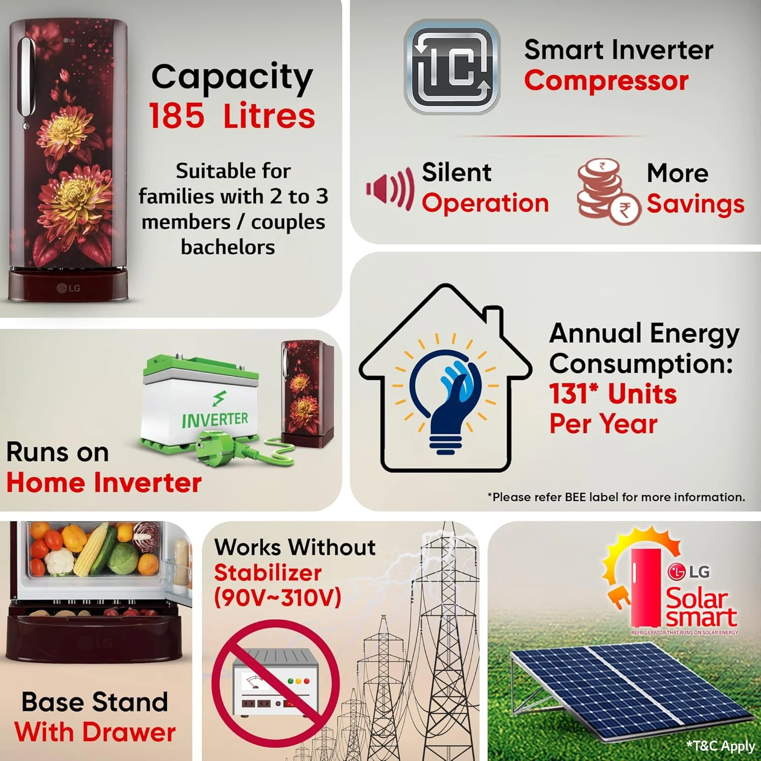 LG 185 L, 5 Star, Direct-Cool, Smart Inverter Compressor, Single Door Refrigerator with Fast Ice Making (GL-D201ASFU, Scarlet Florance, Runs on Home Inverter, Moist 'N' Fresh & Base stand with drawer) - Image 10