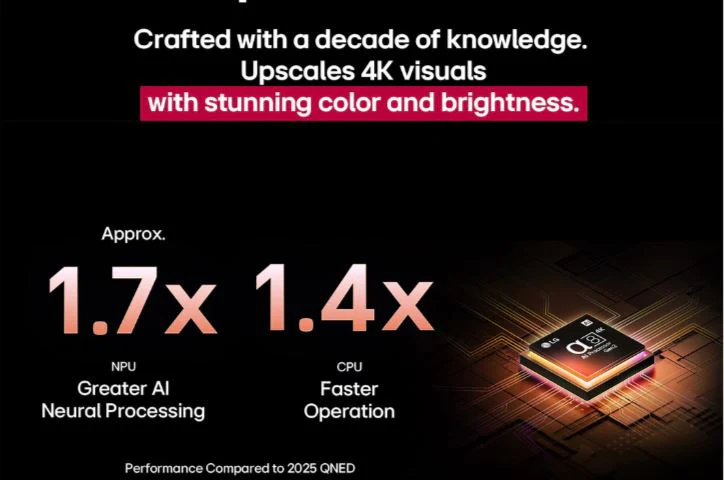 LG 217cm (86) 4K QNED 8GA MiniLED Smart TV with aplha 8 AI Processor 4K Gen2 - Image 5