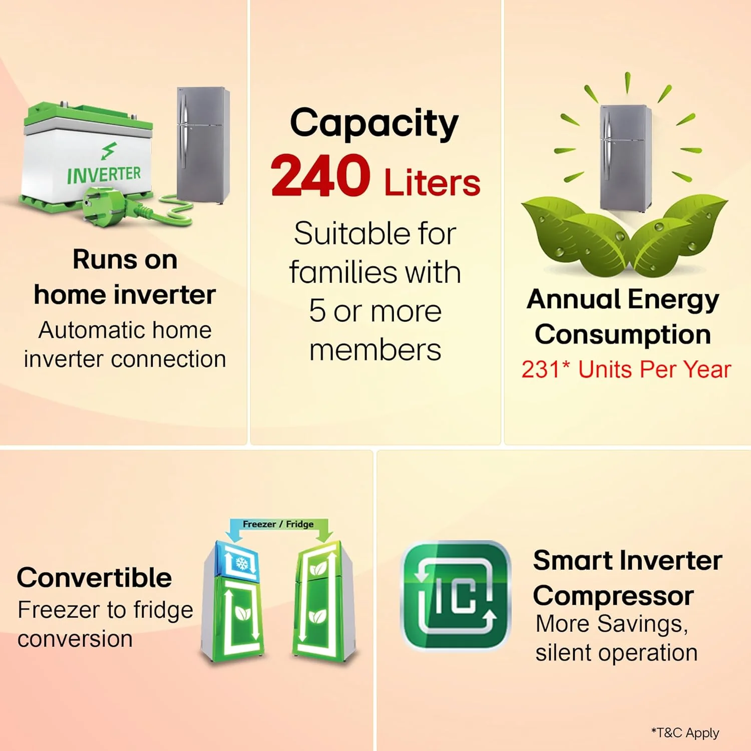 LG 240 L 3 Star Frost-Free Smart Inverter Double Door Refrigerator (GL-S292SDSX, Dazzle Steel, Convertible &amp; Multi Air Flow Cooling) - Image 15