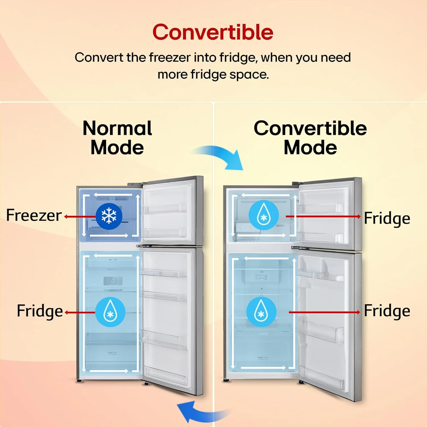 LG 240 L 3 Star Frost-Free Smart Inverter Double Door Refrigerator (GL-S292SDSX, Dazzle Steel, Convertible &amp; Multi Air Flow Cooling) - Image 9