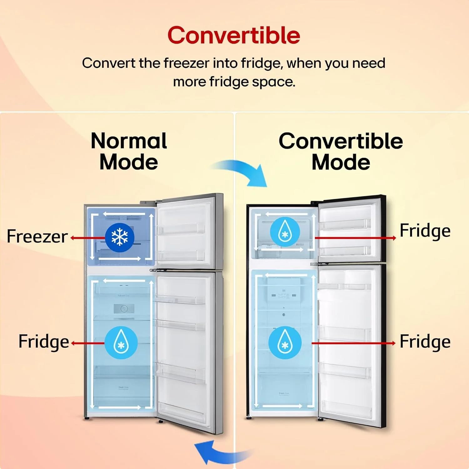 LG 288 L, 2 Star, Convertible, Smart Inverter Compressor, Frost Free Double Door Refrigerator (GL-S322SESY, Enony Sheen, Express Freeze, Auto Smart Connect & Multi Air Flow) - Image 9