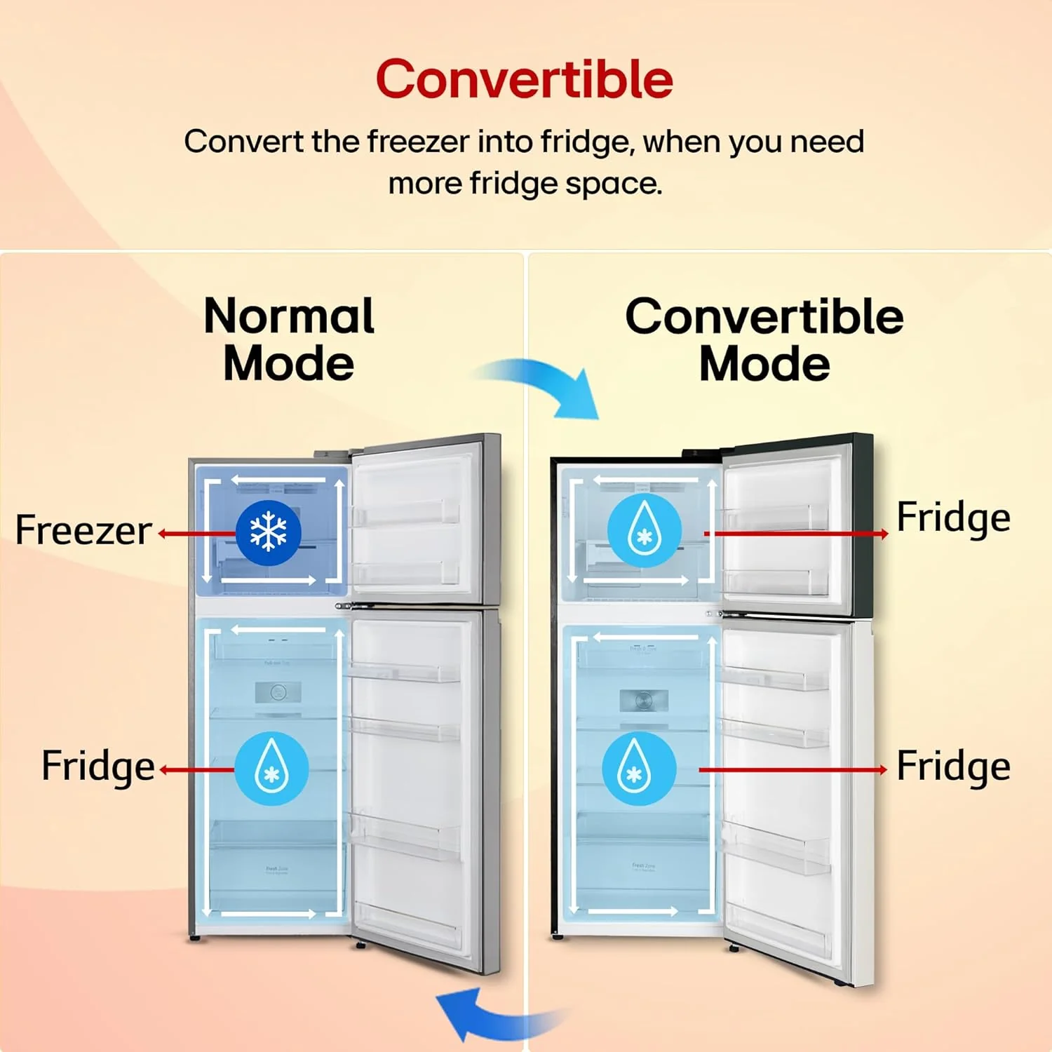 LG 322 L, 2 Star, Convertible, Smart Inverter Compressor, Frost Free Double Door Refrigerator (GL-S342SETY, Emerald Tango, Express Freeze, Auto Smart Connect) - Image 13
