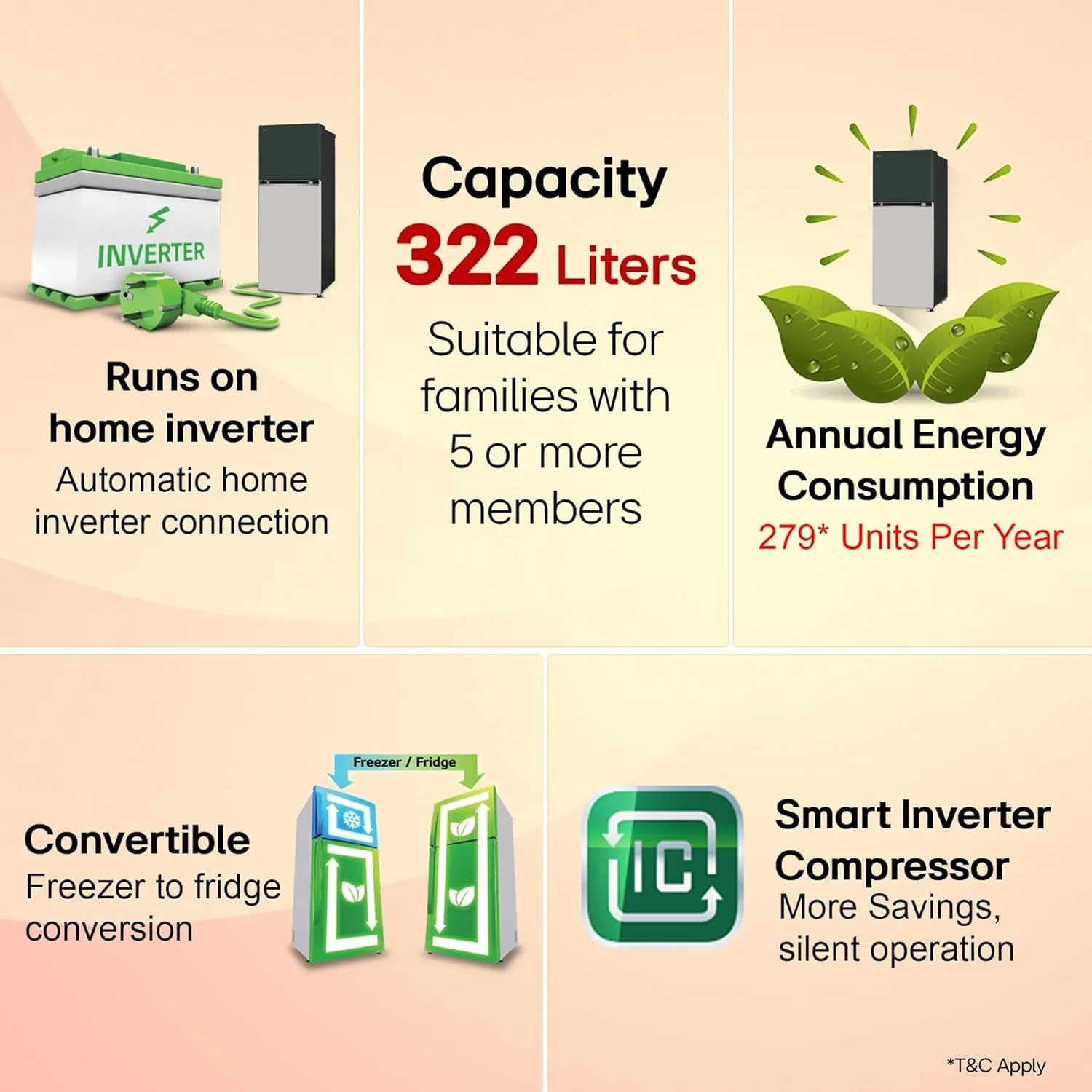 LG 322 L, 2 Star, Convertible, Smart Inverter Compressor, Frost Free Double Door Refrigerator (GL-S342SETY, Emerald Tango, Express Freeze, Auto Smart Connect) - Image 18