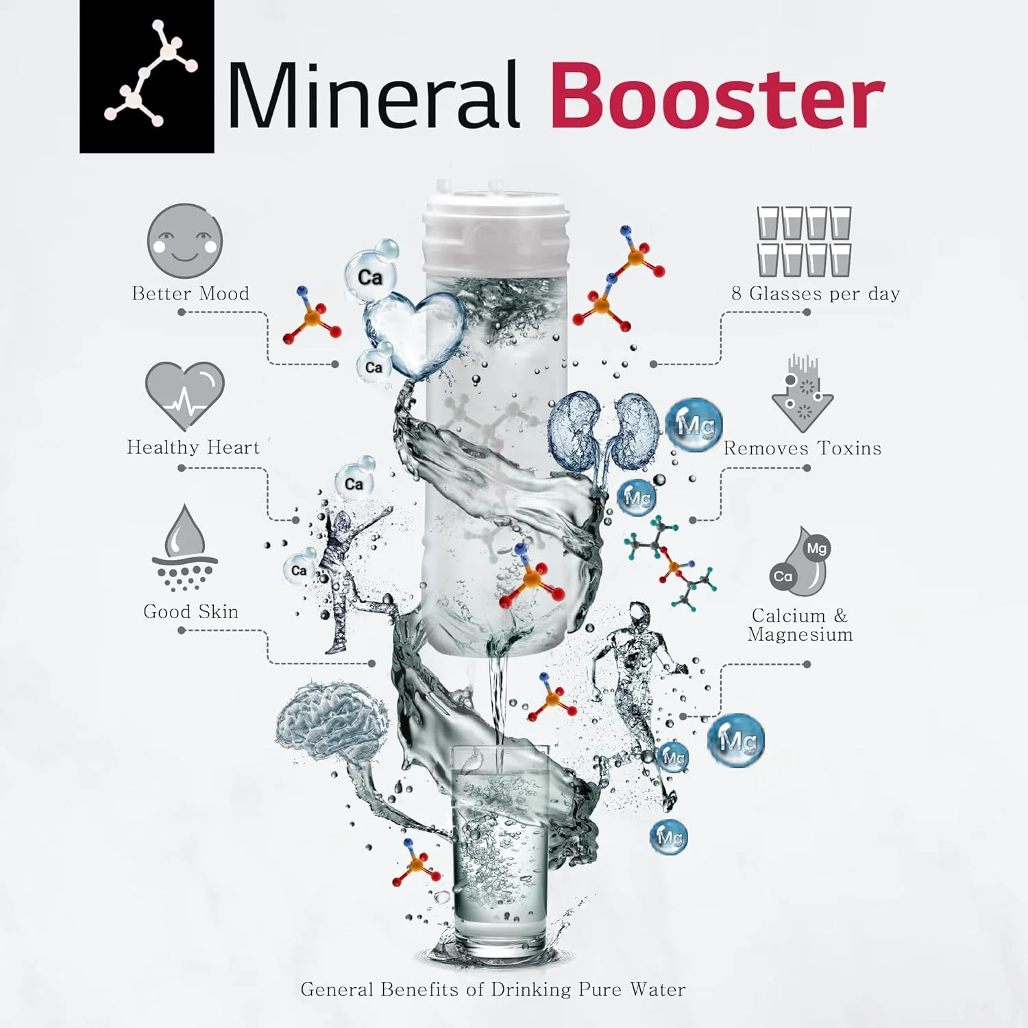 LG 8L RO+Mineral Booster Water Purifier with Steel Tank, Black,(WW146RTLB) - Image 12