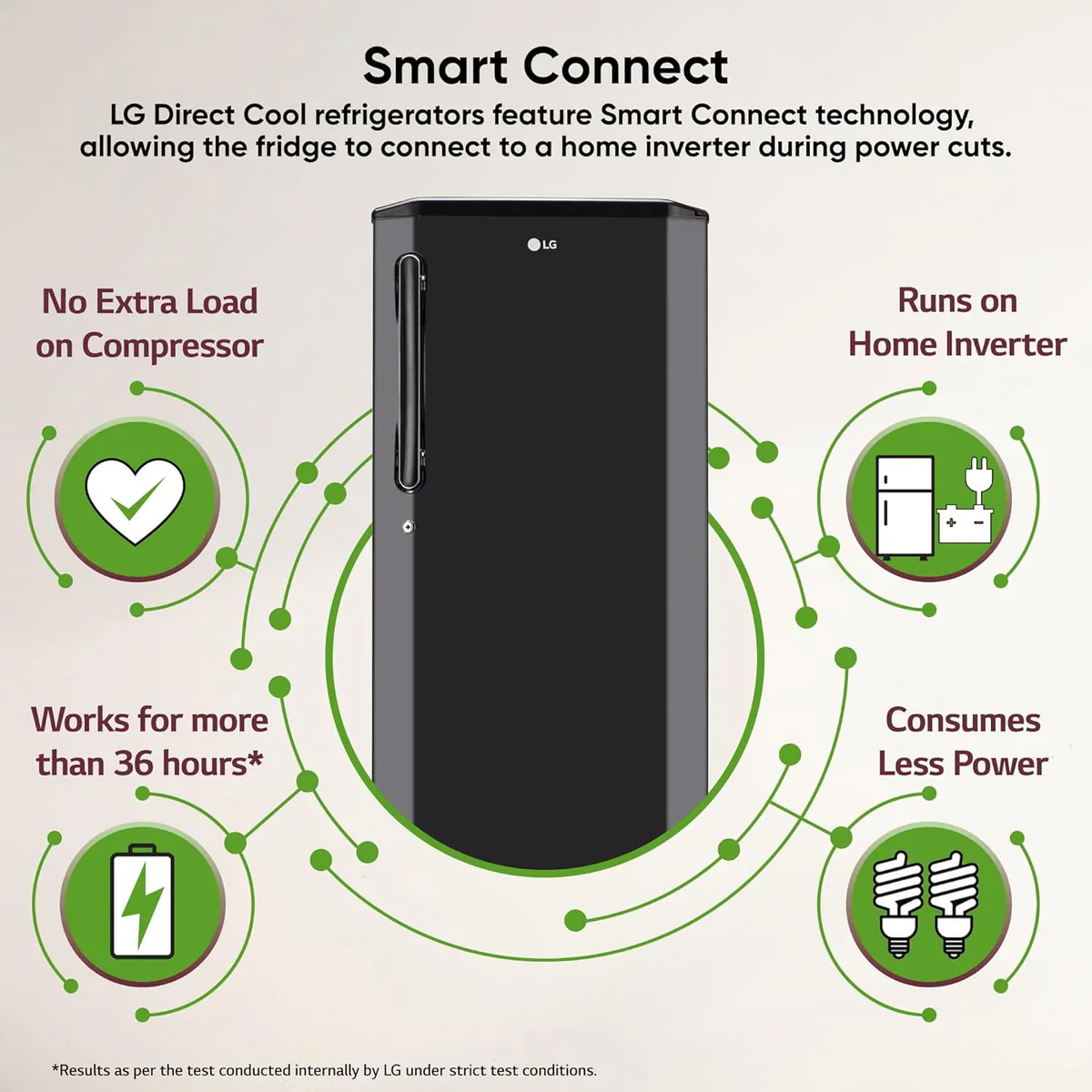 LG GL-B281BESX 261L 3 Star Direct Cool Single Door Refrigerator | Smart Inverter | Ebony Sheen - Image 9