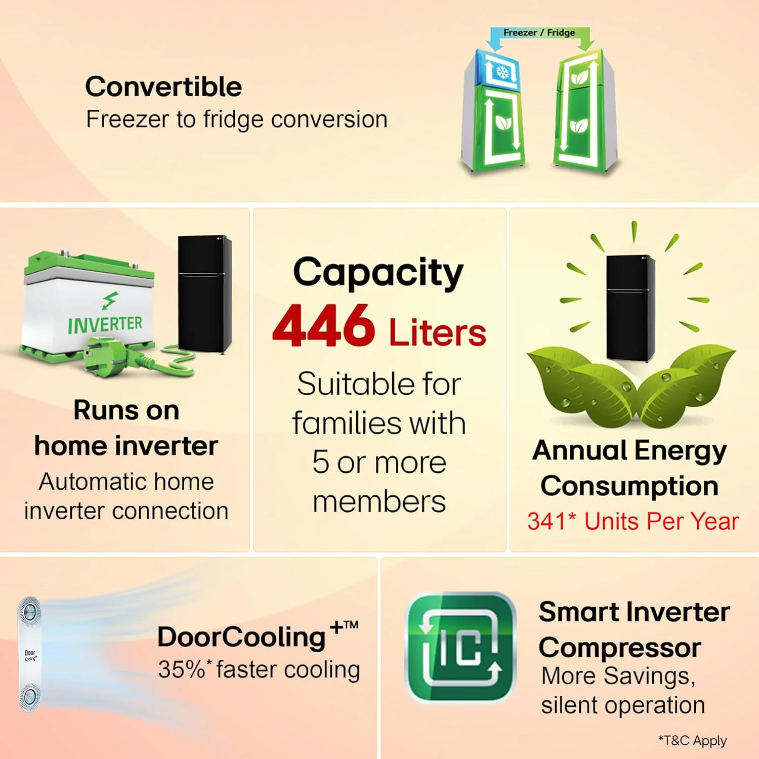 LG Smart Choice, 446 L, 1 Star, Convertible, Door Cooling+, Smart Inverter Compressor, Frost Free Double Door Refrigerator (GL-T502CESR, Ebony Sheen, Express Freeze &amp; Multi Air Flow) - Image 16