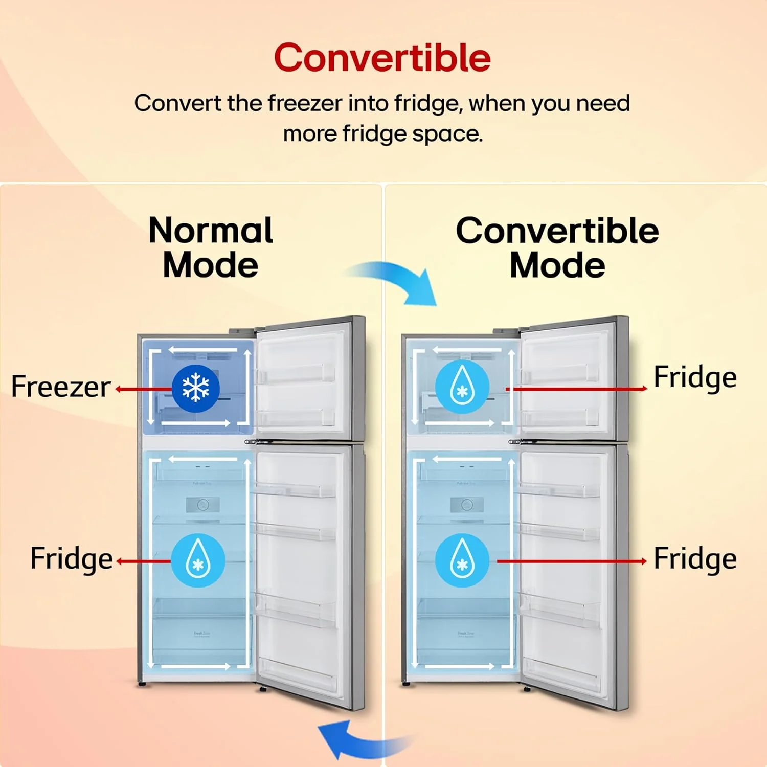 LG Smart Choice, 466 L, 1 Star, Convertible, Door Cooling+, Smart Inverter Compressor, AI ThinQ Wi-Fi, Frost Free Double Door Refrigerator (GL-T492NPZR, Shiny Steel, Express Freeze &amp; Multi Air Flow) - Image 10