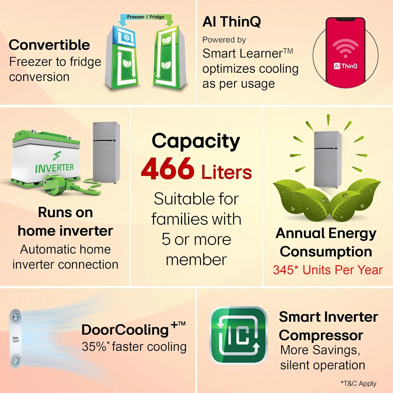 LG Smart Choice, 466 L, 1 Star, Convertible, Door Cooling+, Smart Inverter Compressor, AI ThinQ Wi-Fi, Frost Free Double Door Refrigerator (GL-T492NPZR, Shiny Steel, Express Freeze &amp; Multi Air Flow) - Image 17