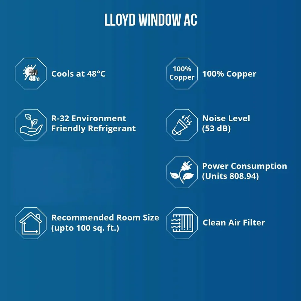 Lloyd 1 Ton 2 Star Window AC GLW12D2FESSW | Copper, Blue Fin, R32, Fixed Speed - Image 3