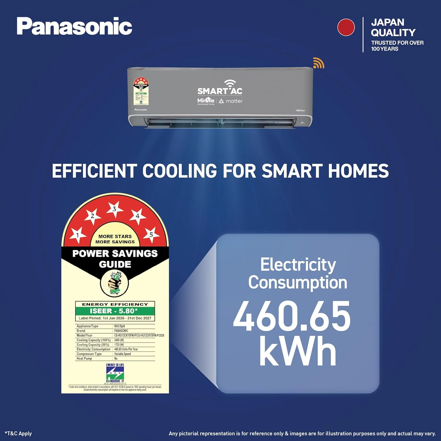 Panasonic 1.0 Ton 5 Star, New Star rated, Premium WiFi Inverter Smart Split AC (DustBuster Tech, Matter Enabled, AI, nanoe, Higher Airflow, Copper Cond., 8in1 Convertible, 4-Way, CS/CU-HU12CKY5FM-P,Grey) - Image 3