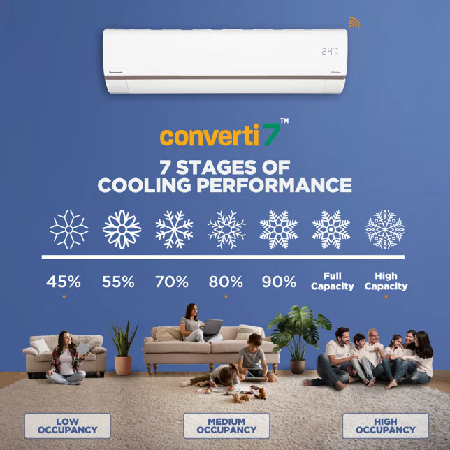 Panasonic 1.5 Ton 3 Star Inverter Split AC (CS-AU18AKYFA/CU-AU18AKYFA) - Image 7