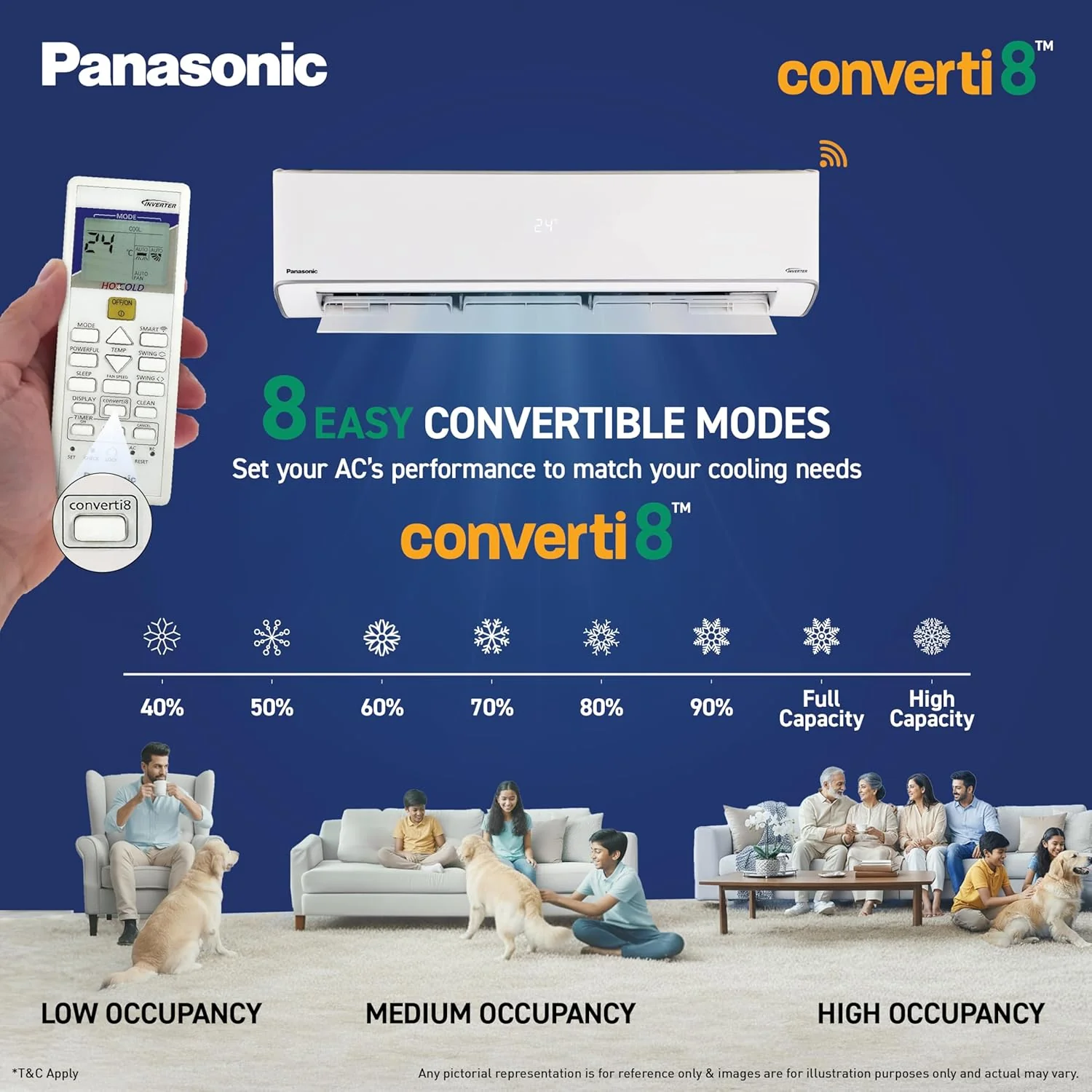 Panasonic 1.5 Ton 3 Star New Star Rated Hot & Cold Wi-Fi Inverter Smart Split AC (Matter/MirAIe, AI, -10~55°C Oper., Copper Condenser, 8in1 Convertible, 4-Way, PM 0.1 Filter, CS/CU-EZ18CKYXFM,White) - Image 2