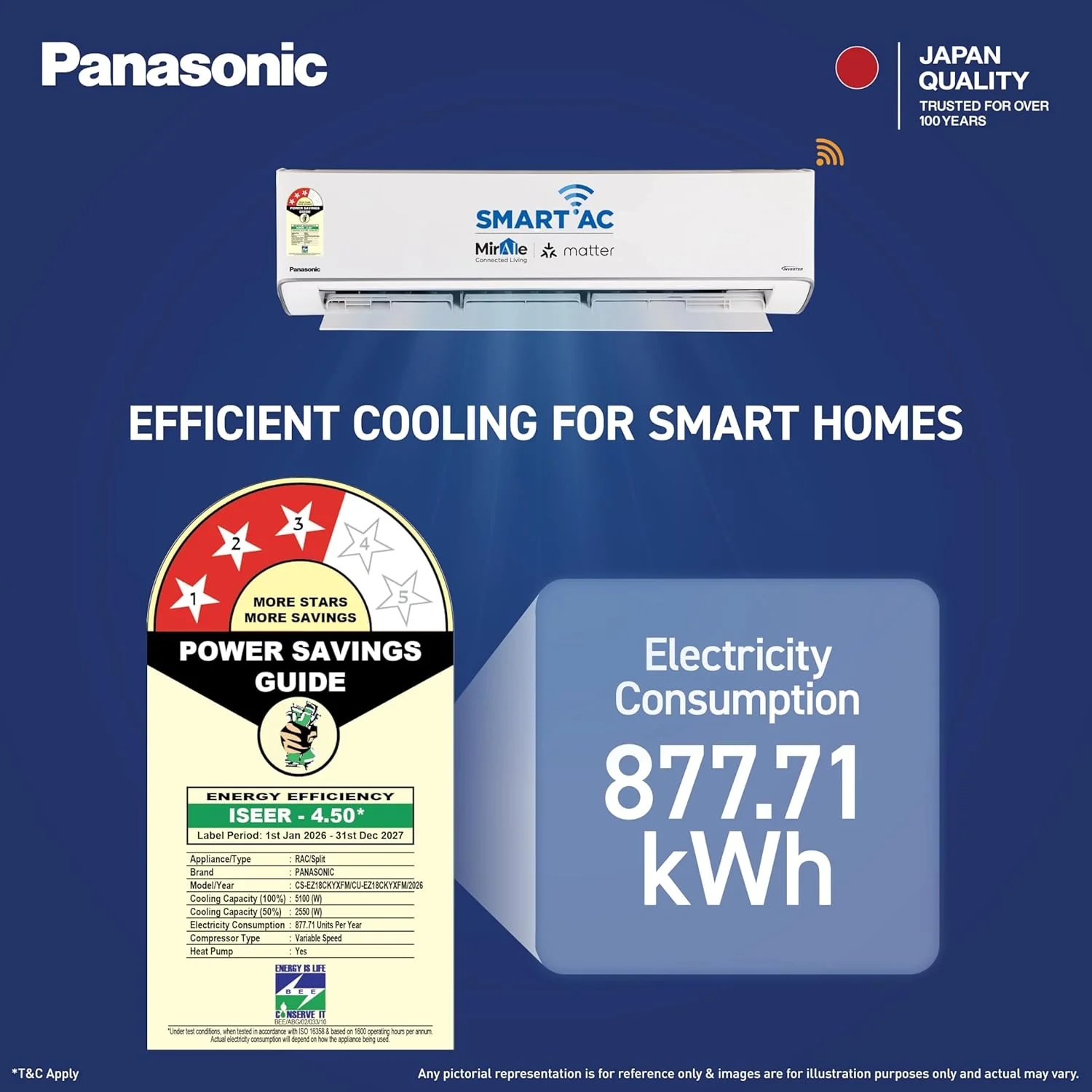 Panasonic 1.5 Ton 3 Star New Star Rated Hot & Cold Wi-Fi Inverter Smart Split AC (Matter/MirAIe, AI, -10~55°C Oper., Copper Condenser, 8in1 Convertible, 4-Way, PM 0.1 Filter, CS/CU-EZ18CKYXFM,White) - Image 3