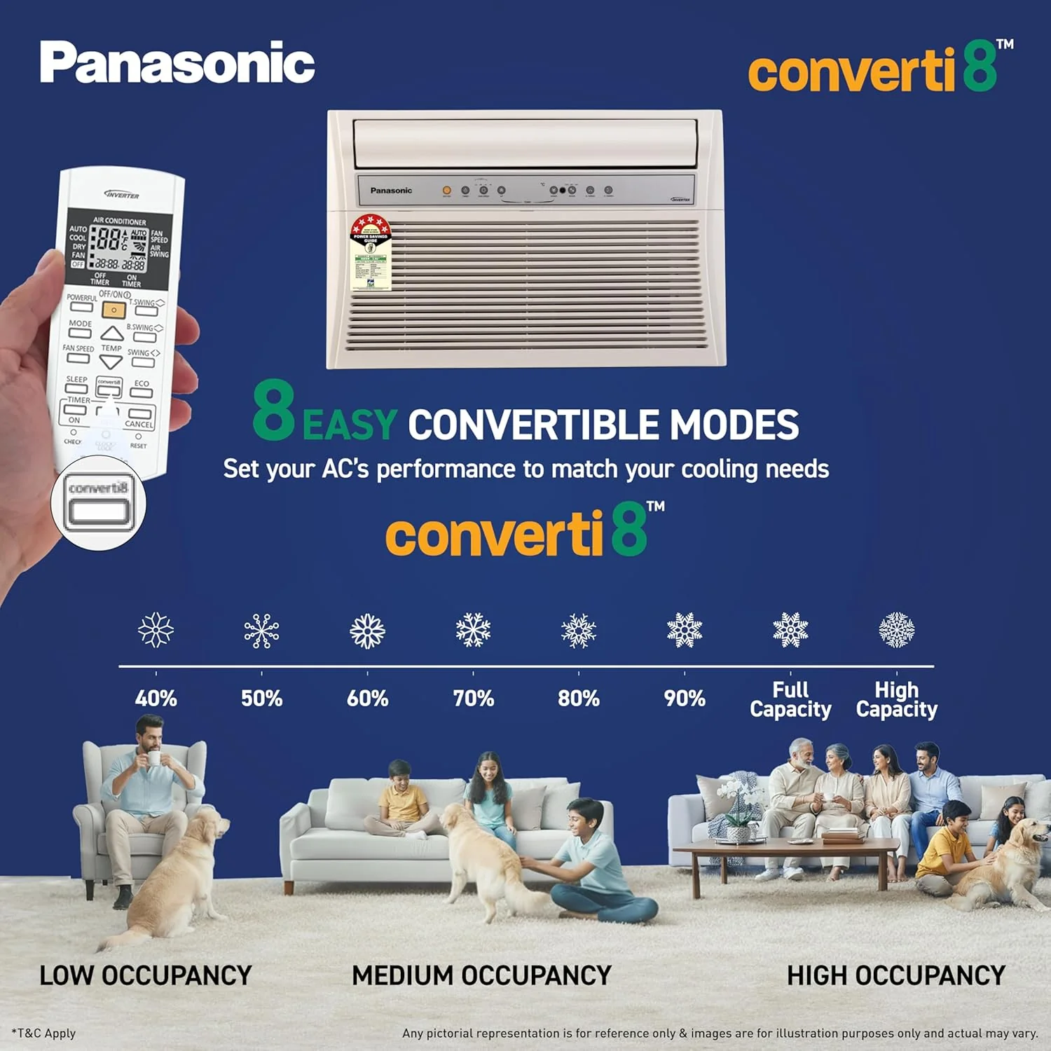 Panasonic 1.5 Ton 5 Star Inverter Premium Window AC (8in1 Convertible, Top Throw Airflow, Copper Condenser, 50°C Oper., 4-Way, PM0.1 Filter, ECO Mode, Powerful Mode, CW-XU185CGT, White) - Image 4