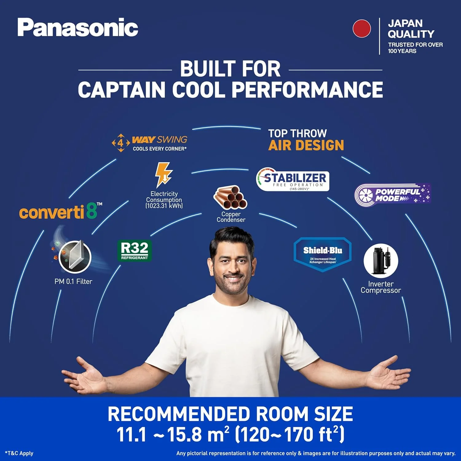 Panasonic 1.5 Ton 5 Star Inverter Premium Window AC (8in1 Convertible, Top Throw Airflow, Copper Condenser, 50°C Oper., 4-Way, PM0.1 Filter, ECO Mode, Powerful Mode, CW-XU185CGT, White) - Image 7