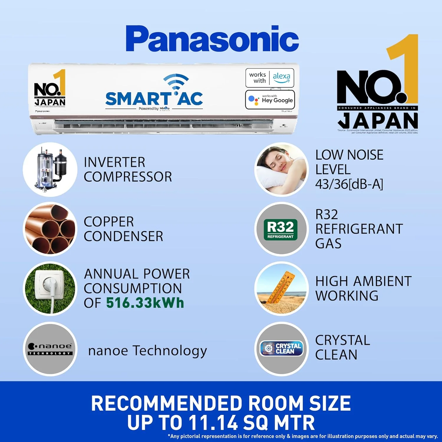 Panasonic 1.5 Ton 5 Star Wi-Fi Inverter Smart Split AC (Copper Condenser, 7 in 1 Convertible with True AI Mode, 4 Way Swing, nanoe X Air Purification Technology, CS/CU-HU18AKYF, White) - Image 5