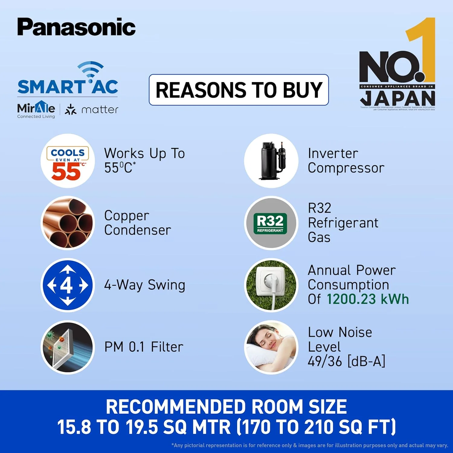Panasonic 2.0 Ton 5 Star Premium Wi-Fi Inverter Smart Split AC (Matter Enabled, Higher Airflow, Copper Condenser, 7in1 Convertible, True AI, 4-Way, PM 0.1 Filter, CS/CU-EU24BKY5FM, White) - Image 4